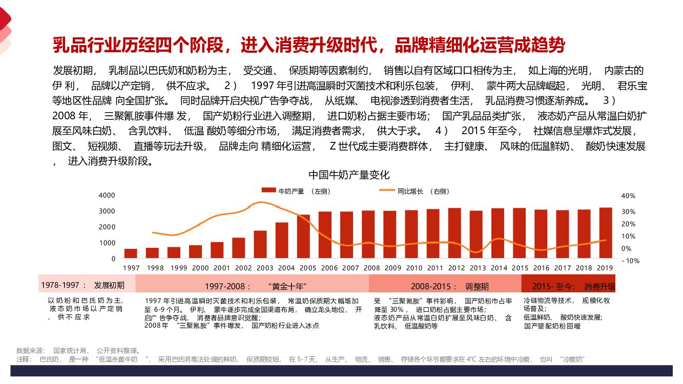 乳品品牌德亚品牌营销策略方案（含直播）_第6页