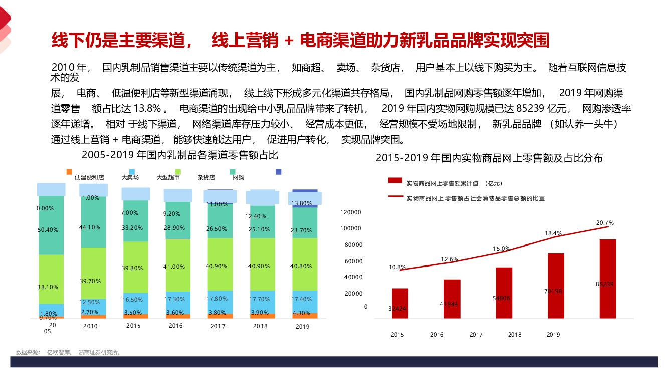 乳品品牌德亚品牌营销策略方案（含直播）_第8页