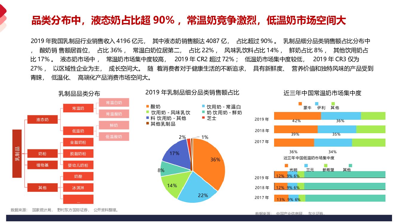 乳品品牌德亚品牌营销策略方案（含直播）_第7页