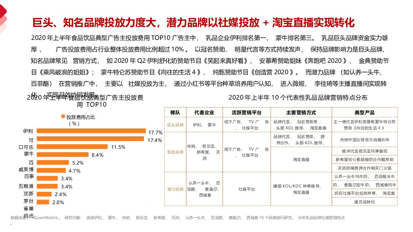 乳品品牌德亚品牌营销策略方案（含直播）_第9页