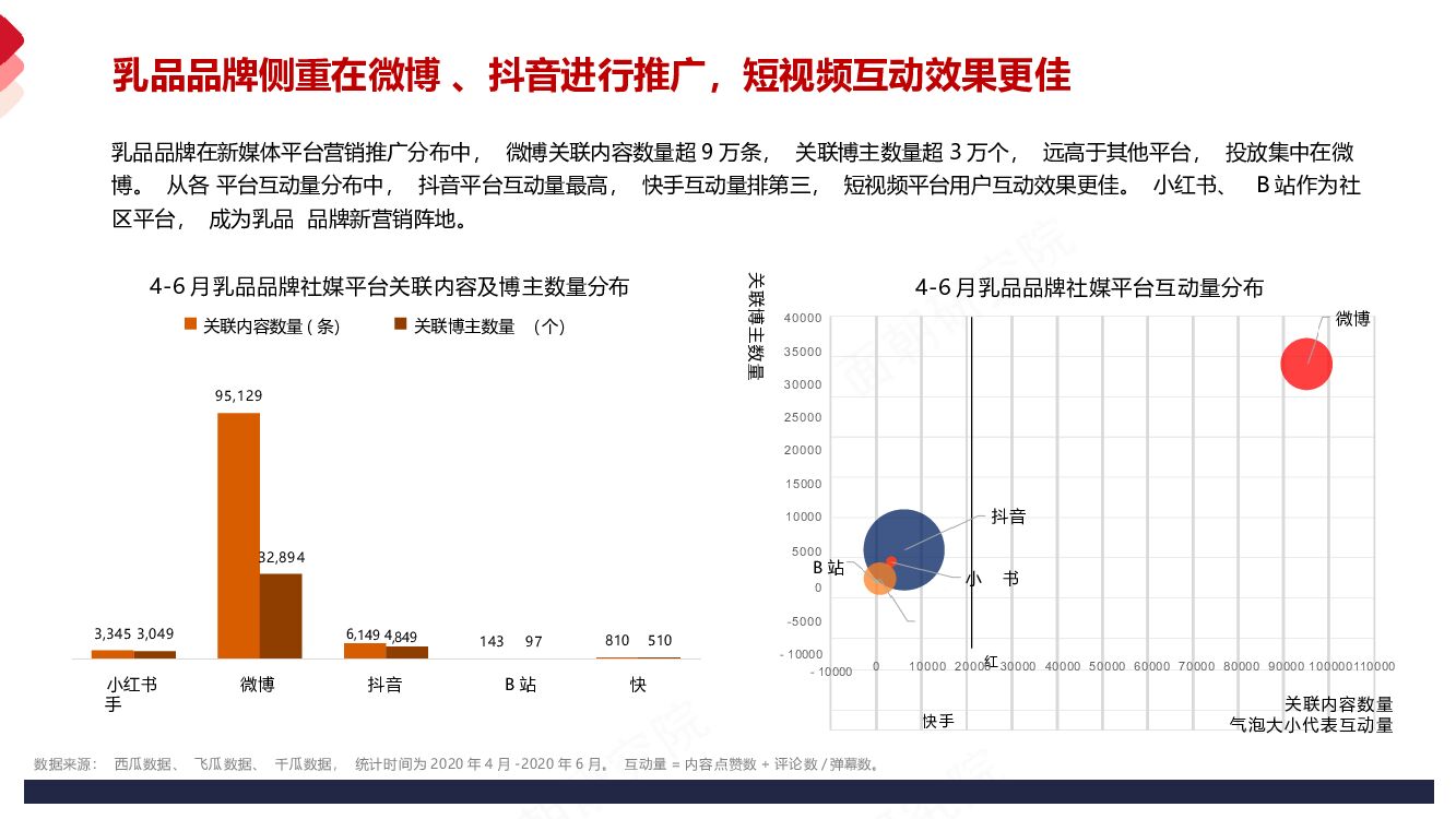 乳品品牌德亚品牌营销策略方案（含直播）_第10页