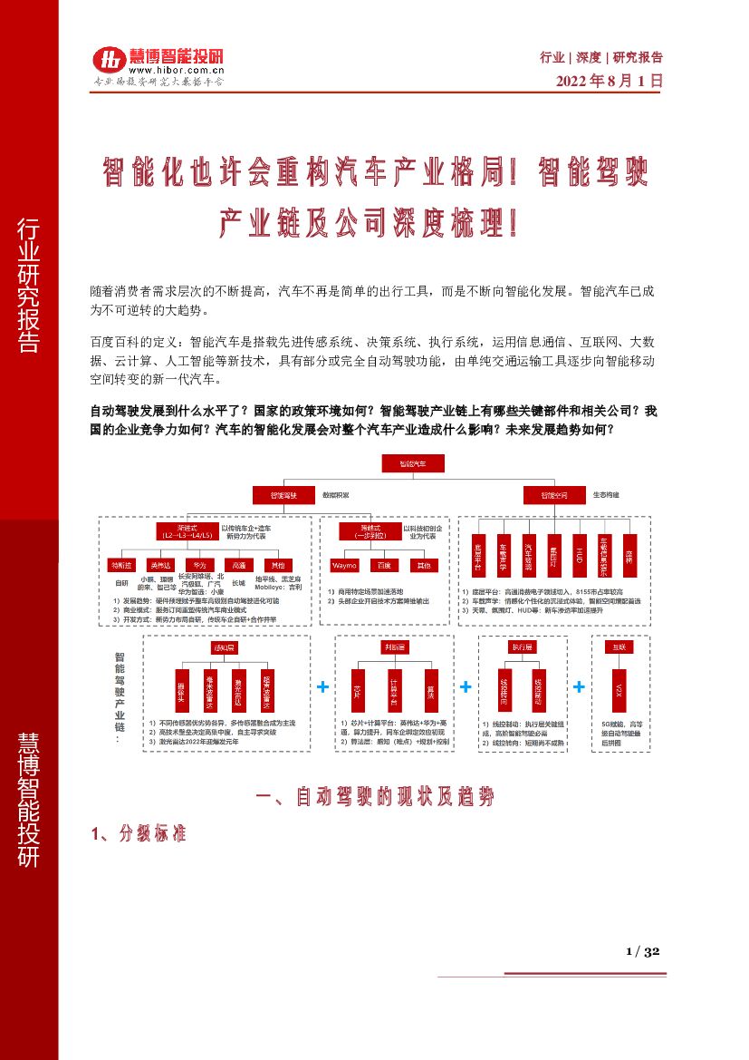 慧博智能投研：智能化也许会重构汽车产业格局！智能驾驶产业链及公司深度梳理！