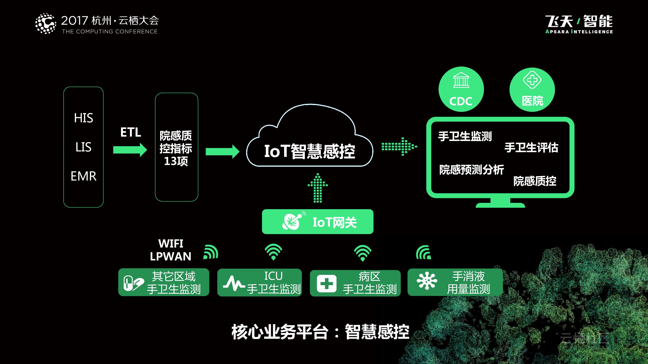 基于云计算的智慧IoT医院_第6页