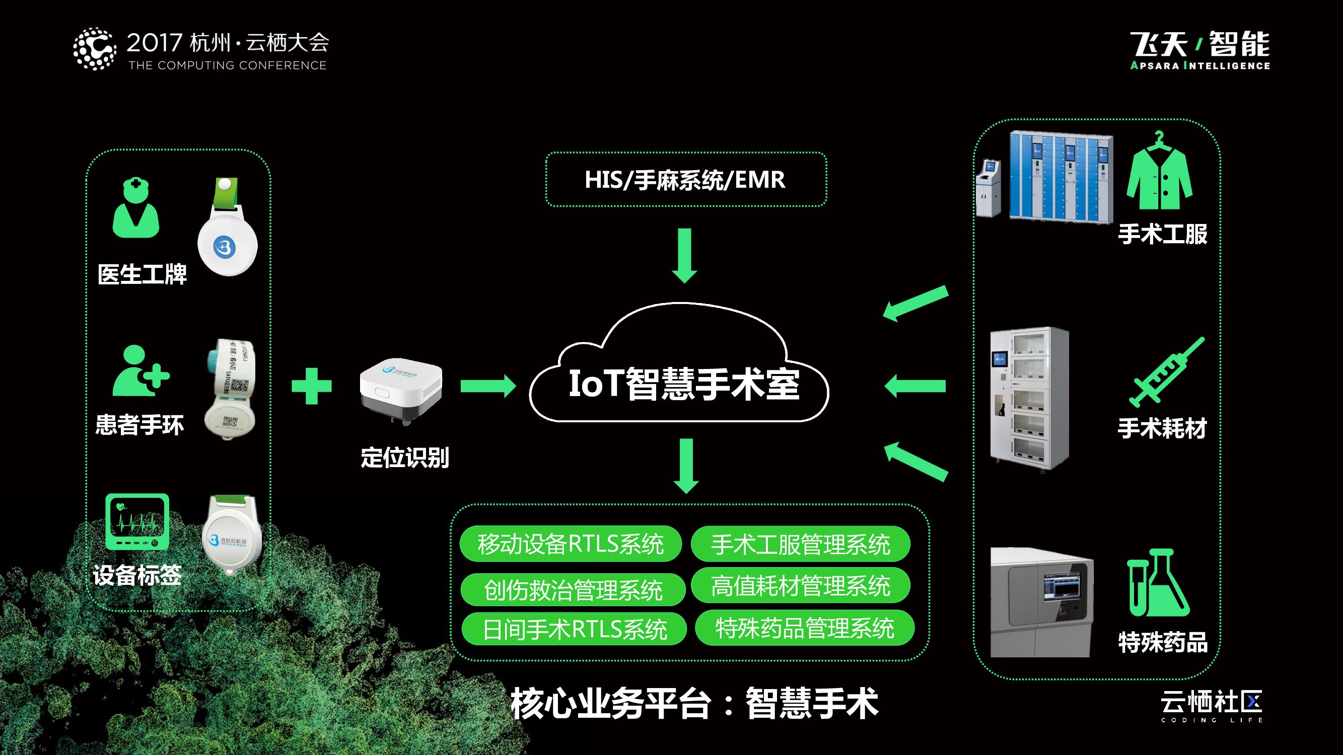 基于云计算的智慧IoT医院_第7页