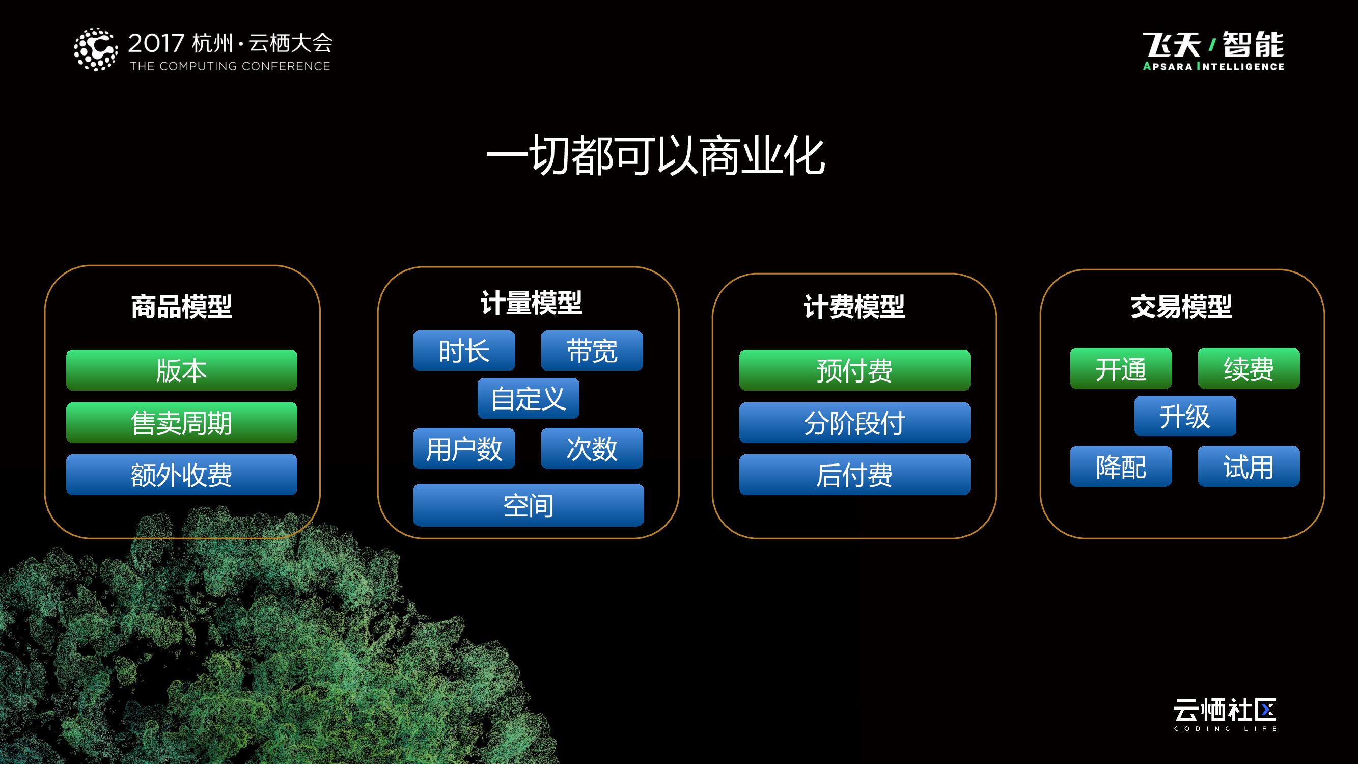 汇众创智－重构云上物联的商业模式_第6页