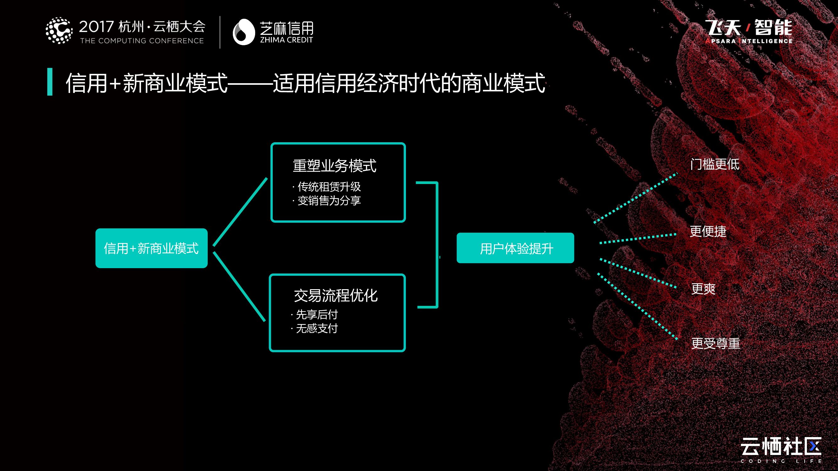 灵芝助力企业享信用社会红利_第6页