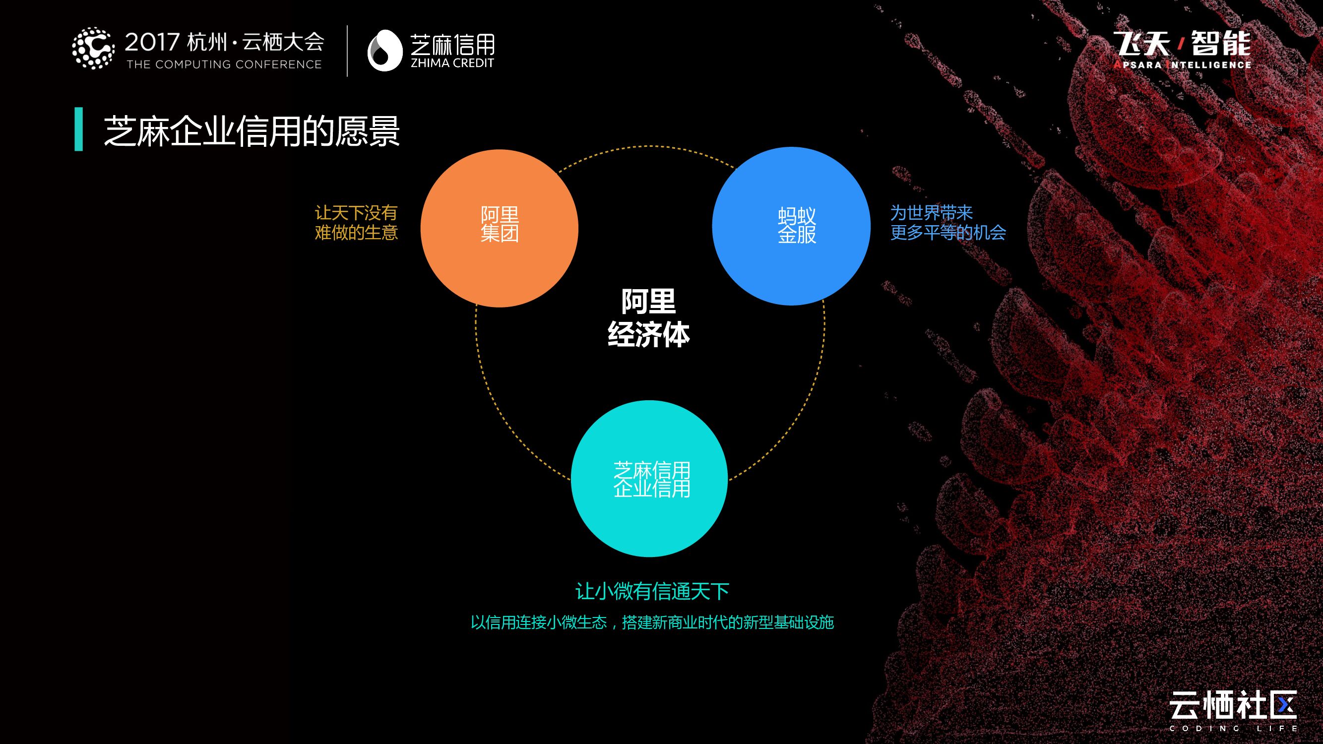 灵芝助力企业享信用社会红利_第7页