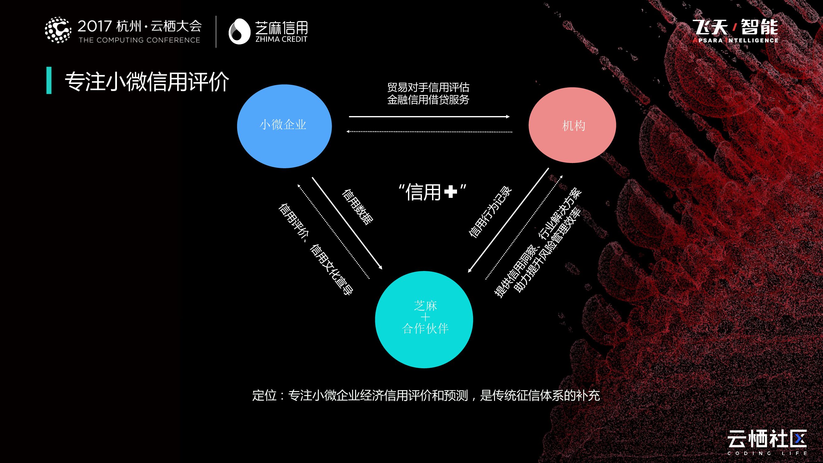 灵芝助力企业享信用社会红利_第8页