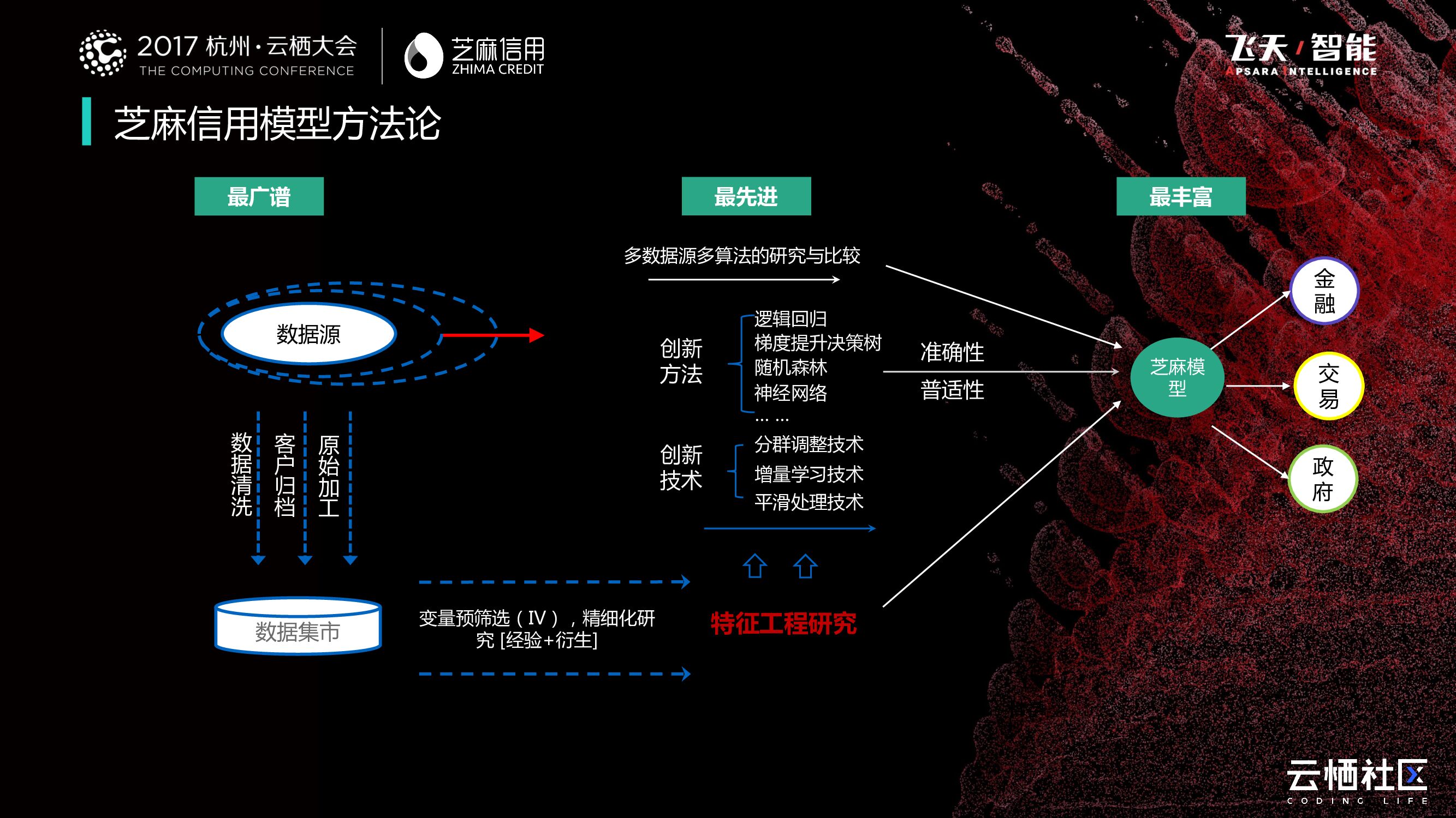 灵芝助力企业享信用社会红利_第10页