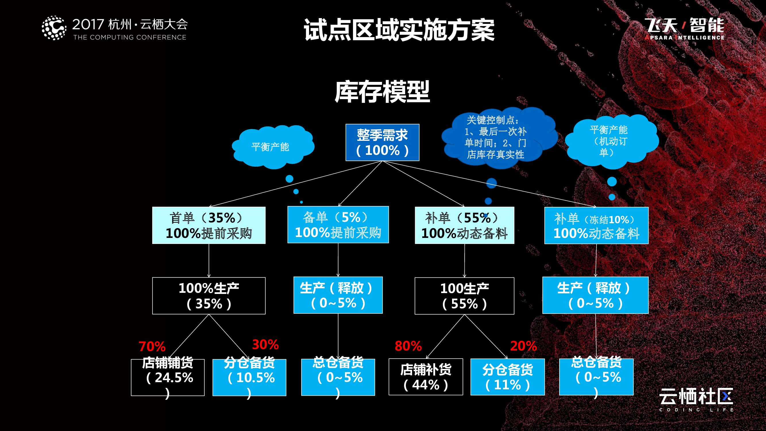 企业转型，能力建设为先_第6页