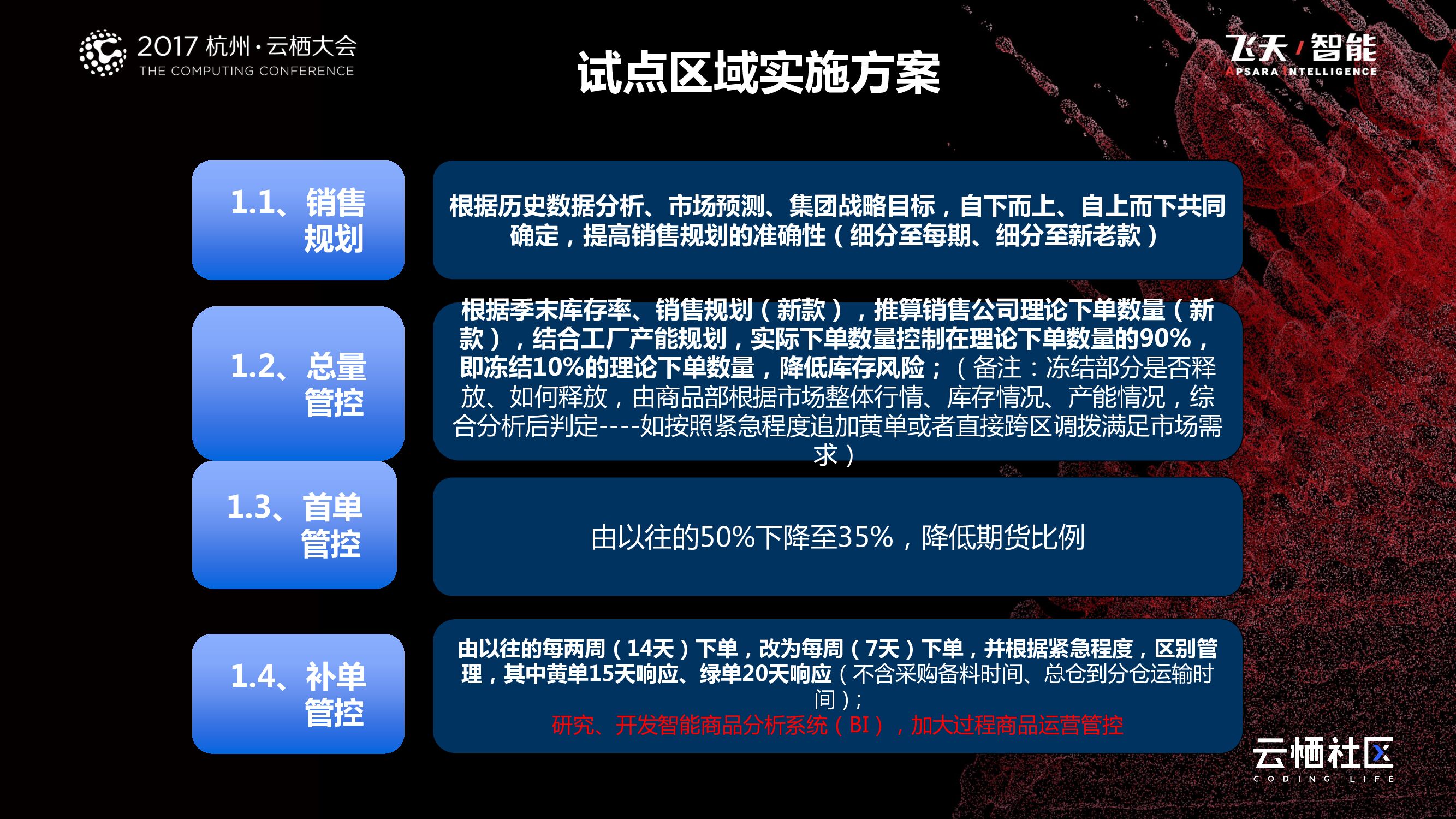 企业转型，能力建设为先_第7页
