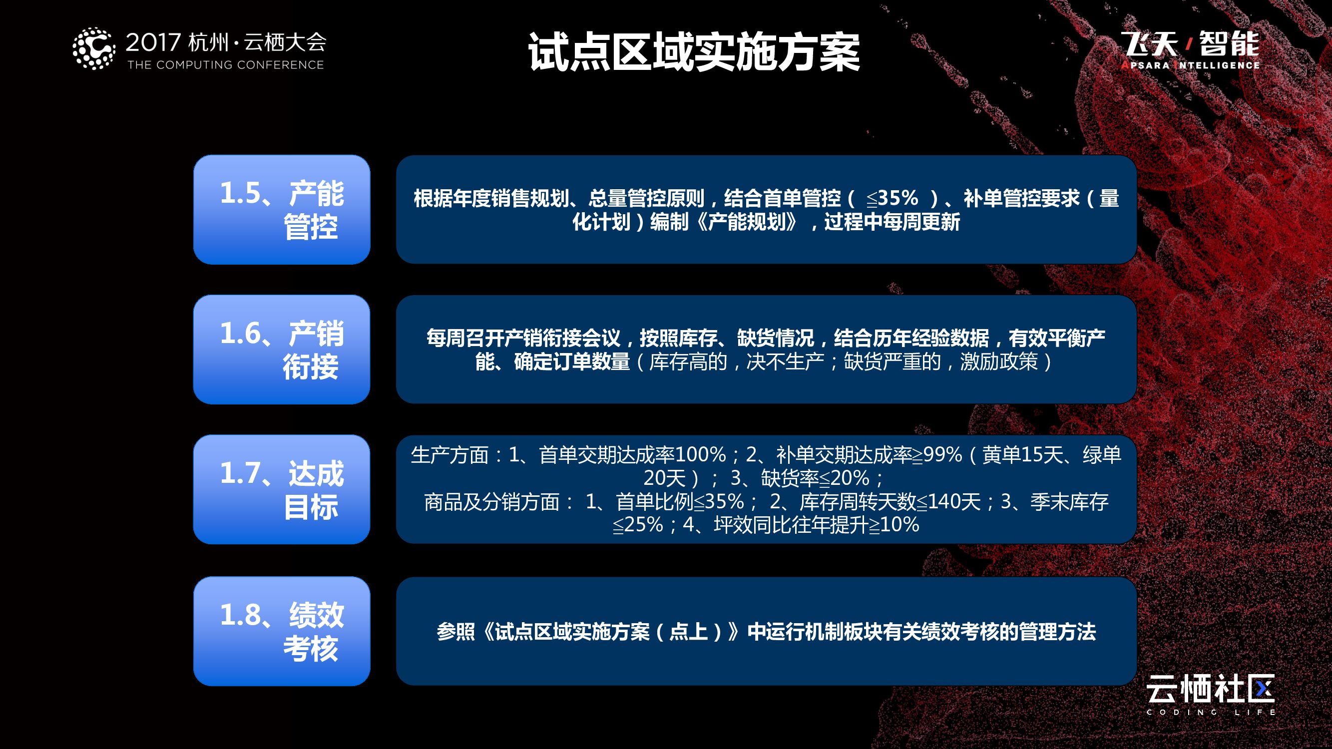 企业转型，能力建设为先_第8页