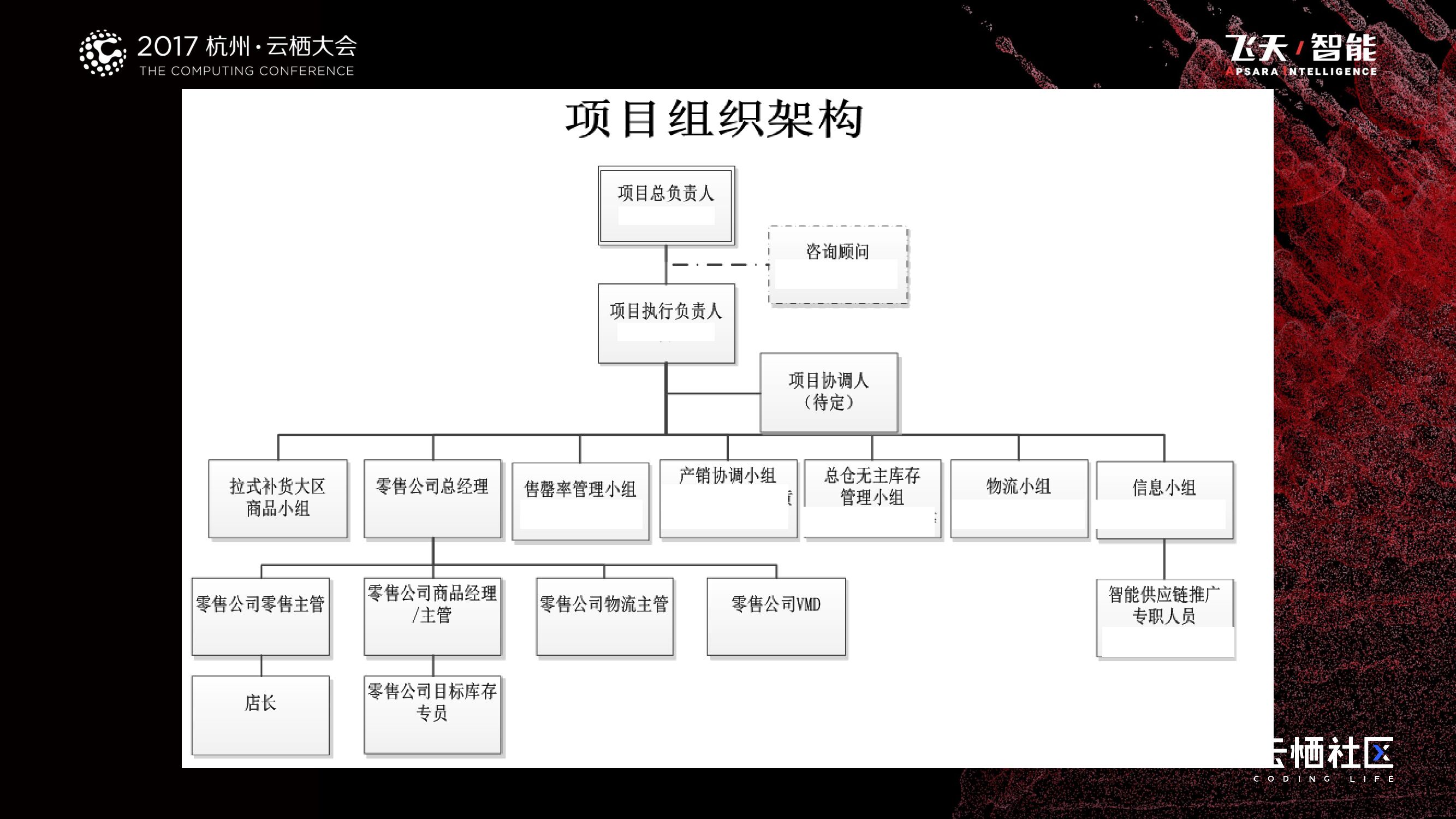 企业转型，能力建设为先_第9页