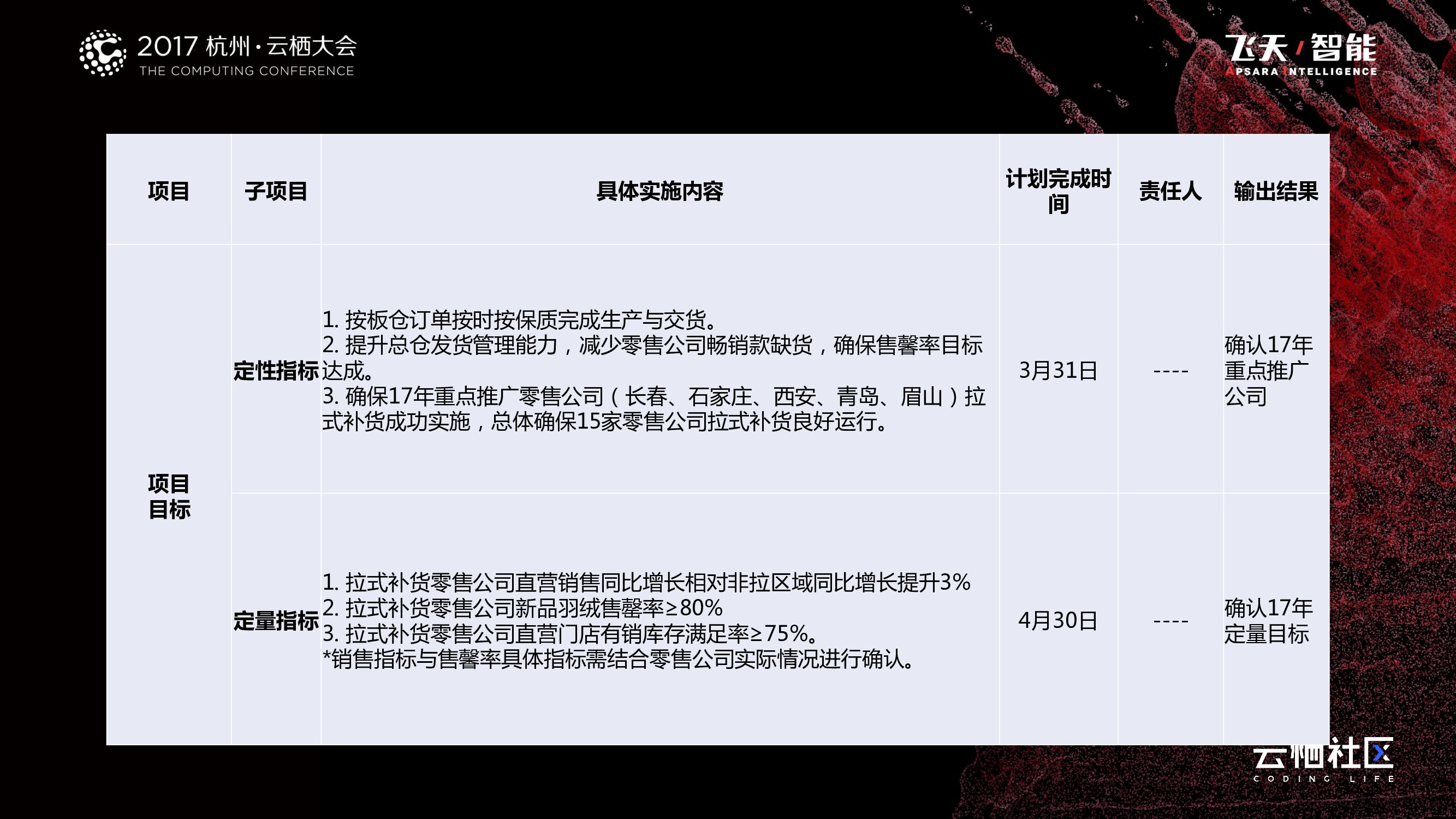 企业转型，能力建设为先_第10页