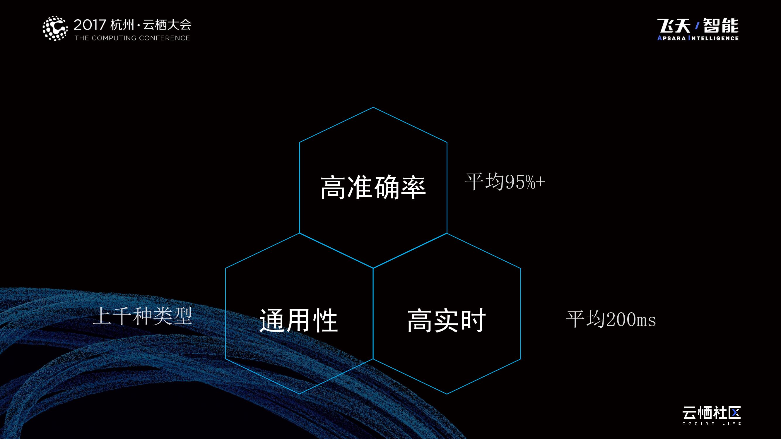 雷音识字-通用OCR云产品_第7页