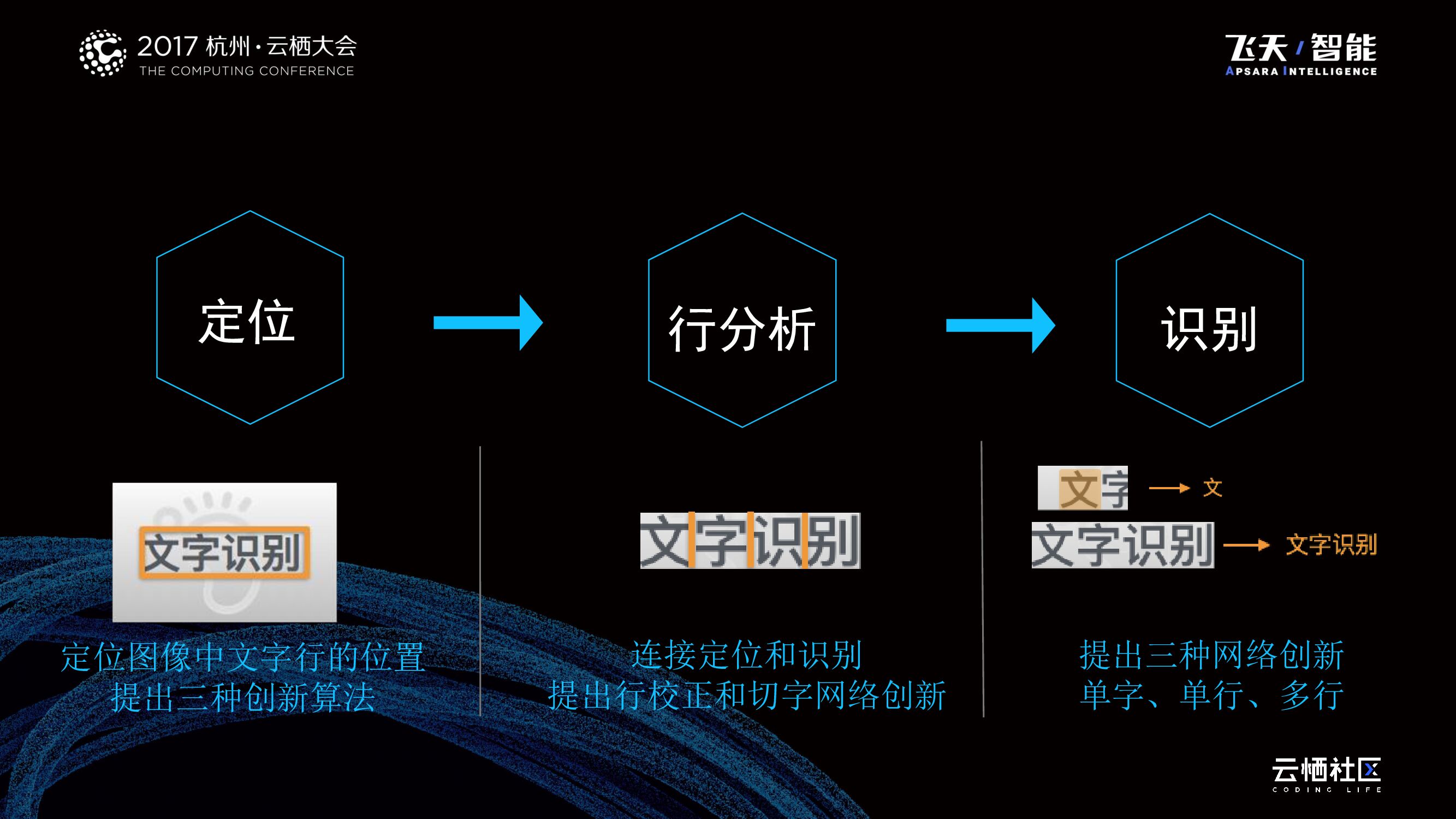 雷音识字-通用OCR云产品_第8页