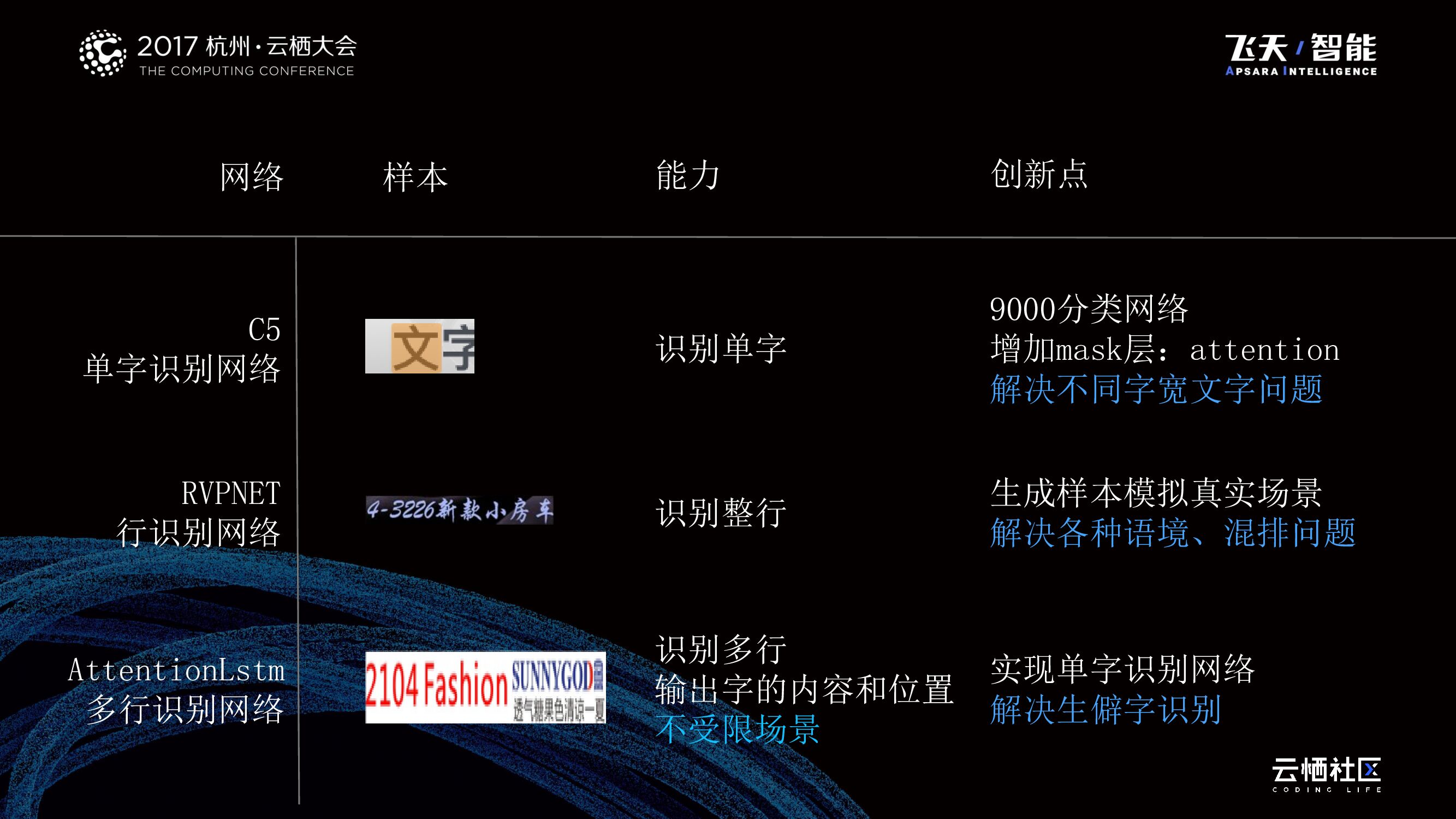 雷音识字-通用OCR云产品_第10页