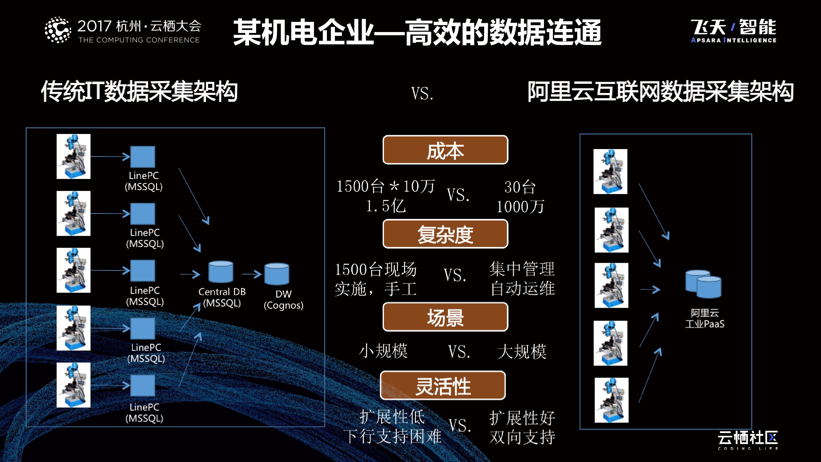 用企业互联网架构搭建智能制造技术平台_第7页