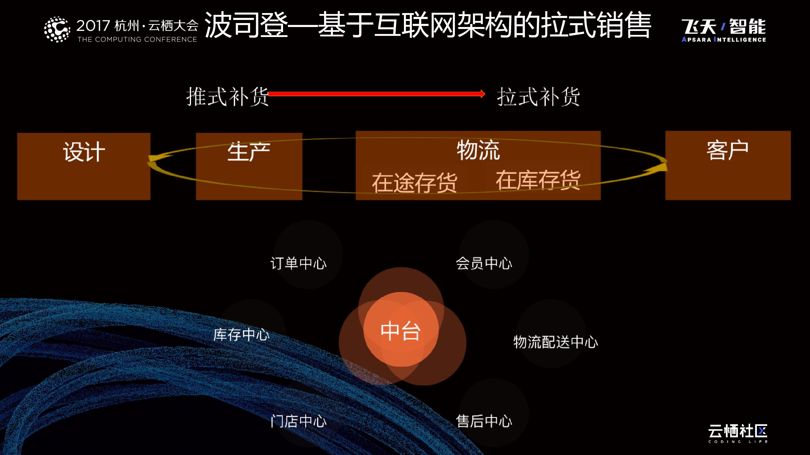 用企业互联网架构搭建智能制造技术平台_第9页