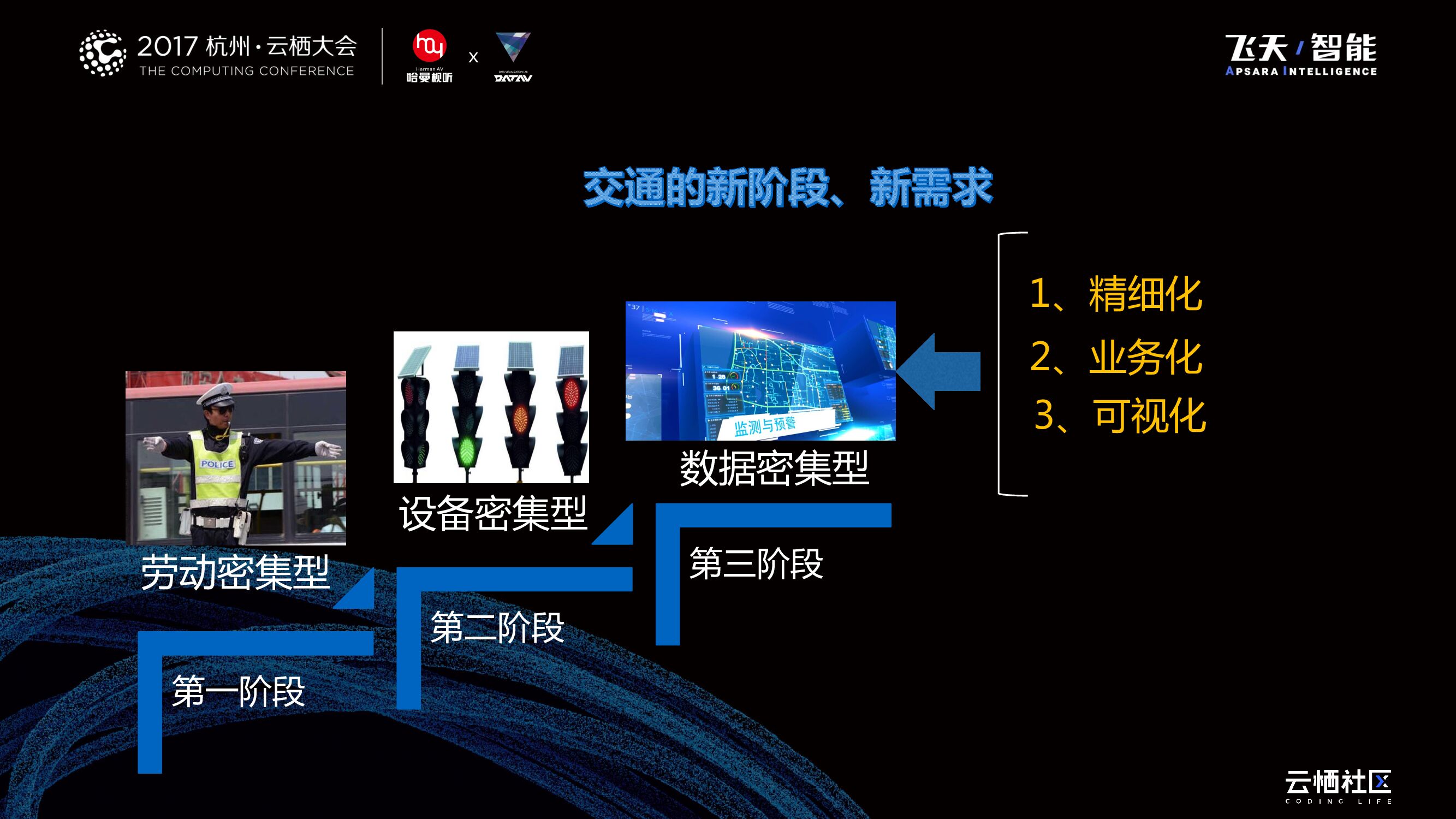 地理信息在智慧城市的创新应用---地理信息和交通的融合应用及突破_第6页