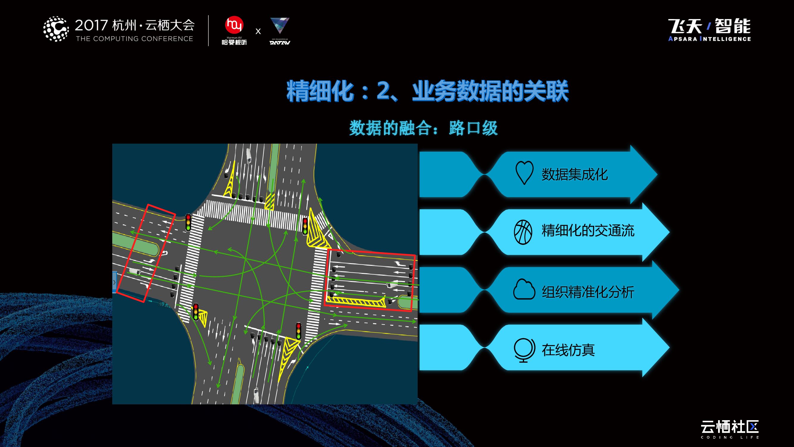 地理信息在智慧城市的创新应用---地理信息和交通的融合应用及突破_第8页