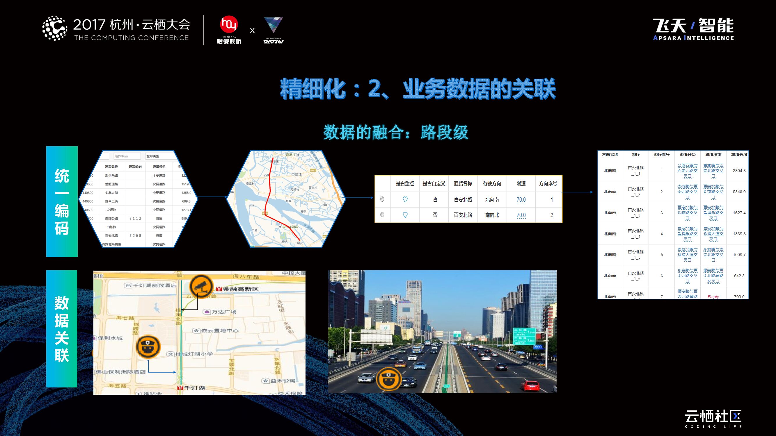 地理信息在智慧城市的创新应用---地理信息和交通的融合应用及突破_第9页