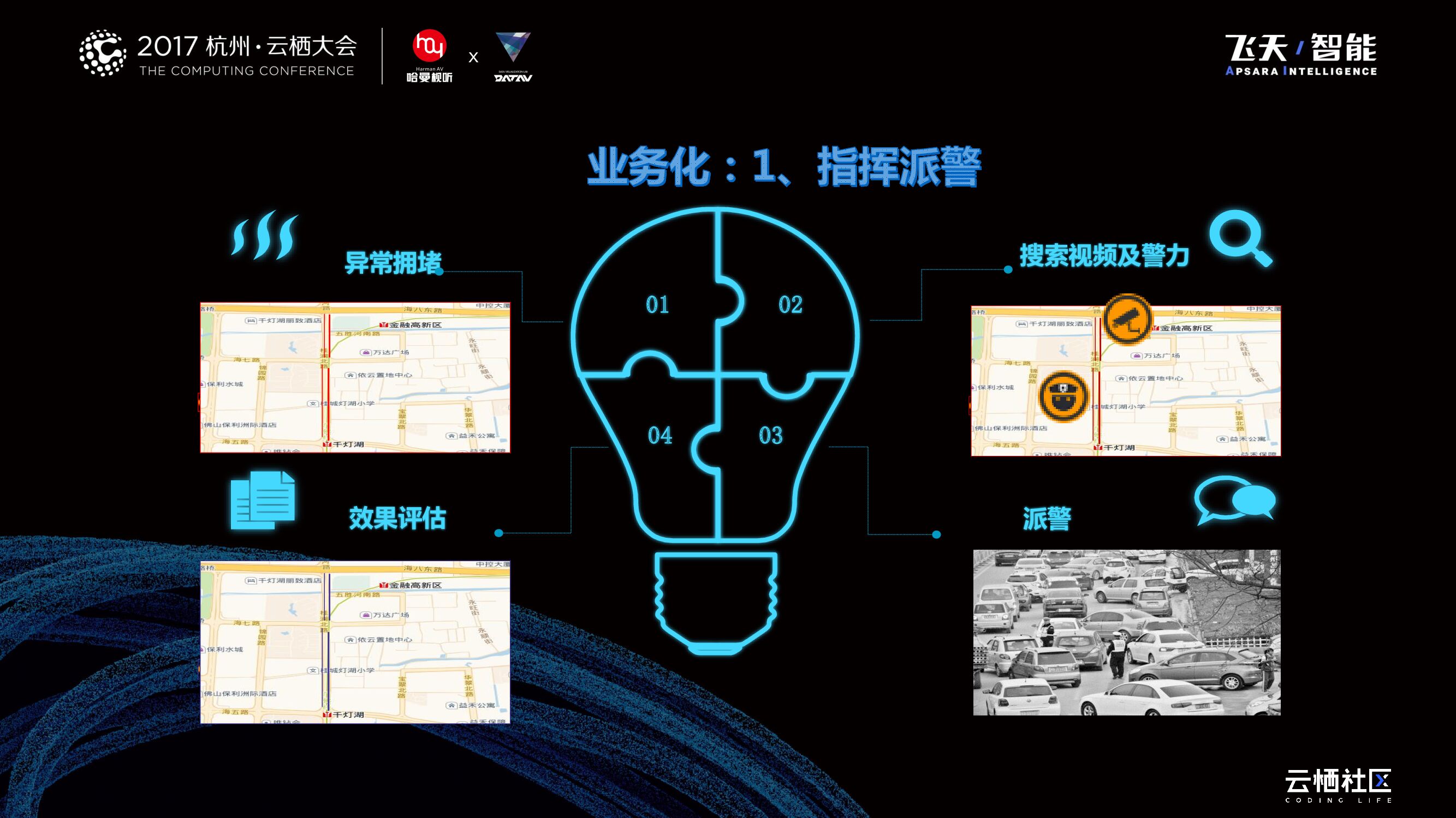 地理信息在智慧城市的创新应用---地理信息和交通的融合应用及突破_第10页