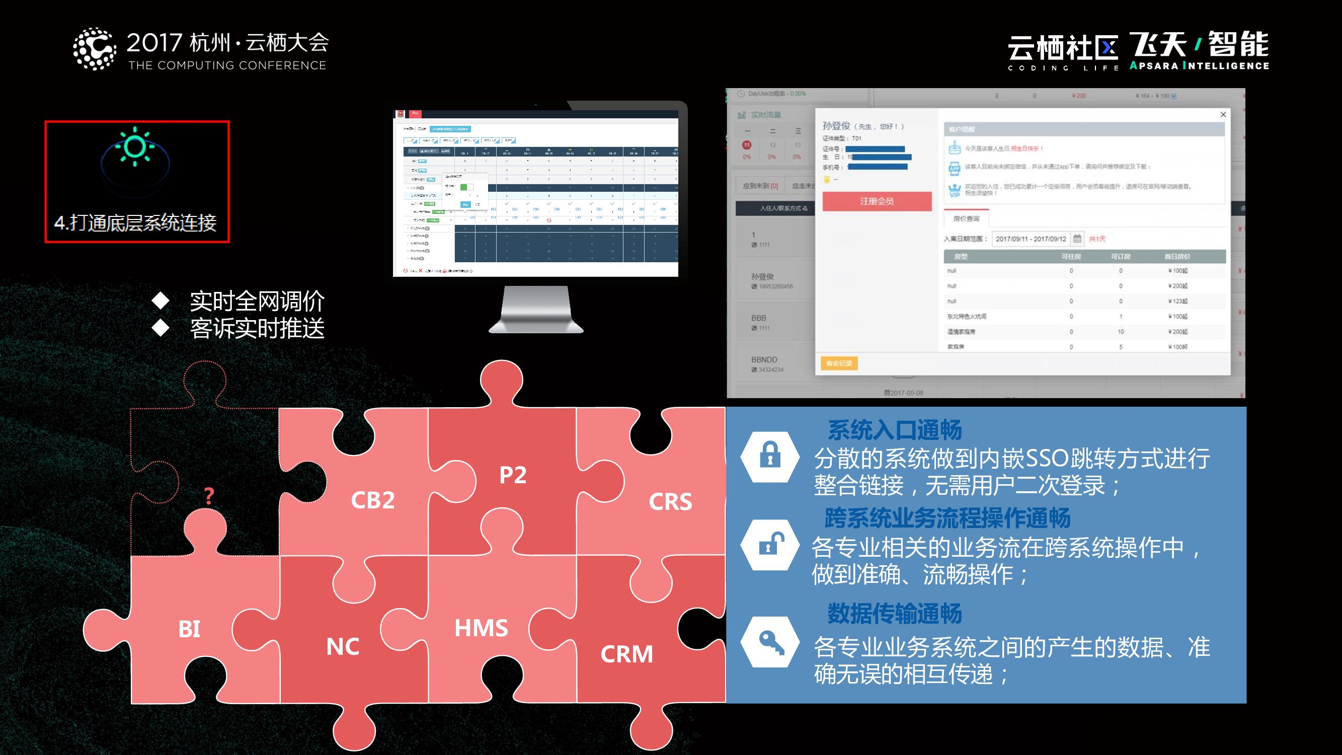 新商业下的技术创新_第9页