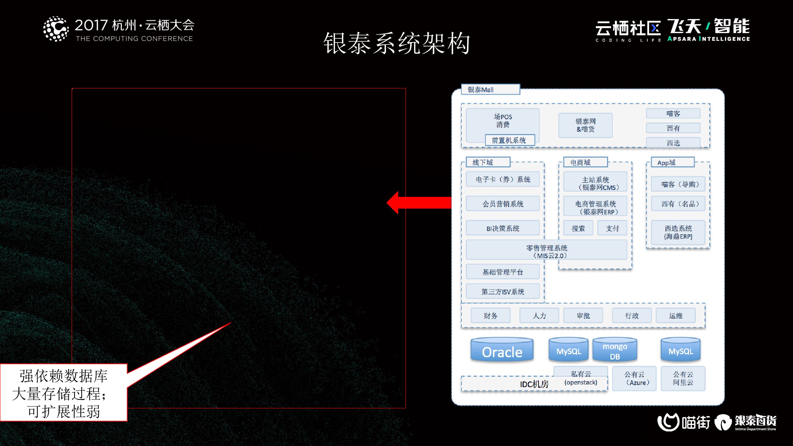 新零售新商场－1到0的过程_第8页