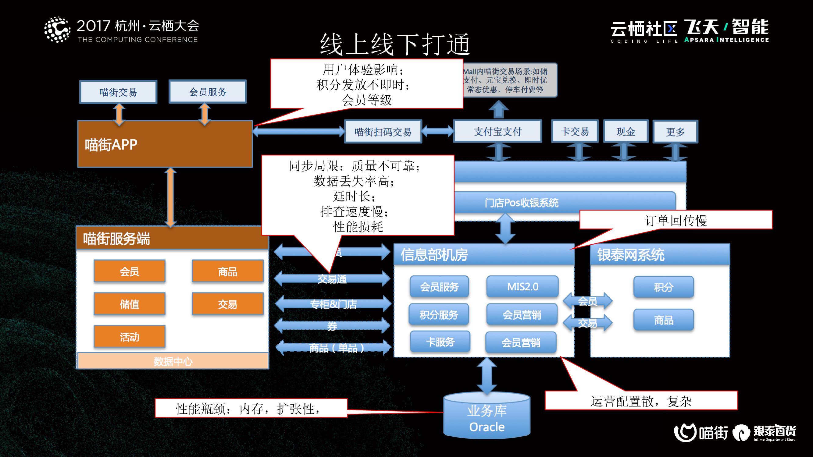 新零售新商场－1到0的过程_第9页