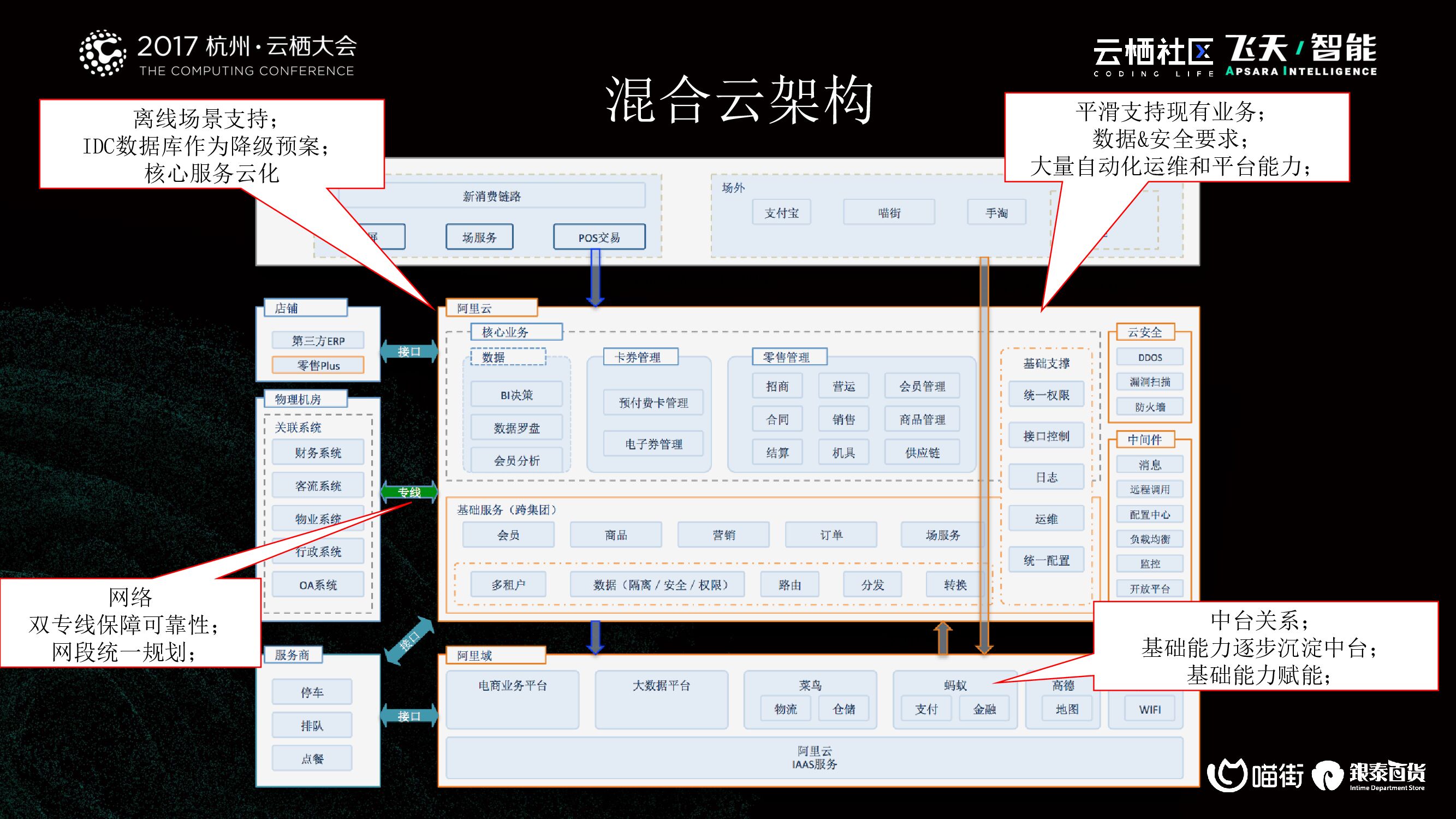 新零售新商场－1到0的过程_第10页