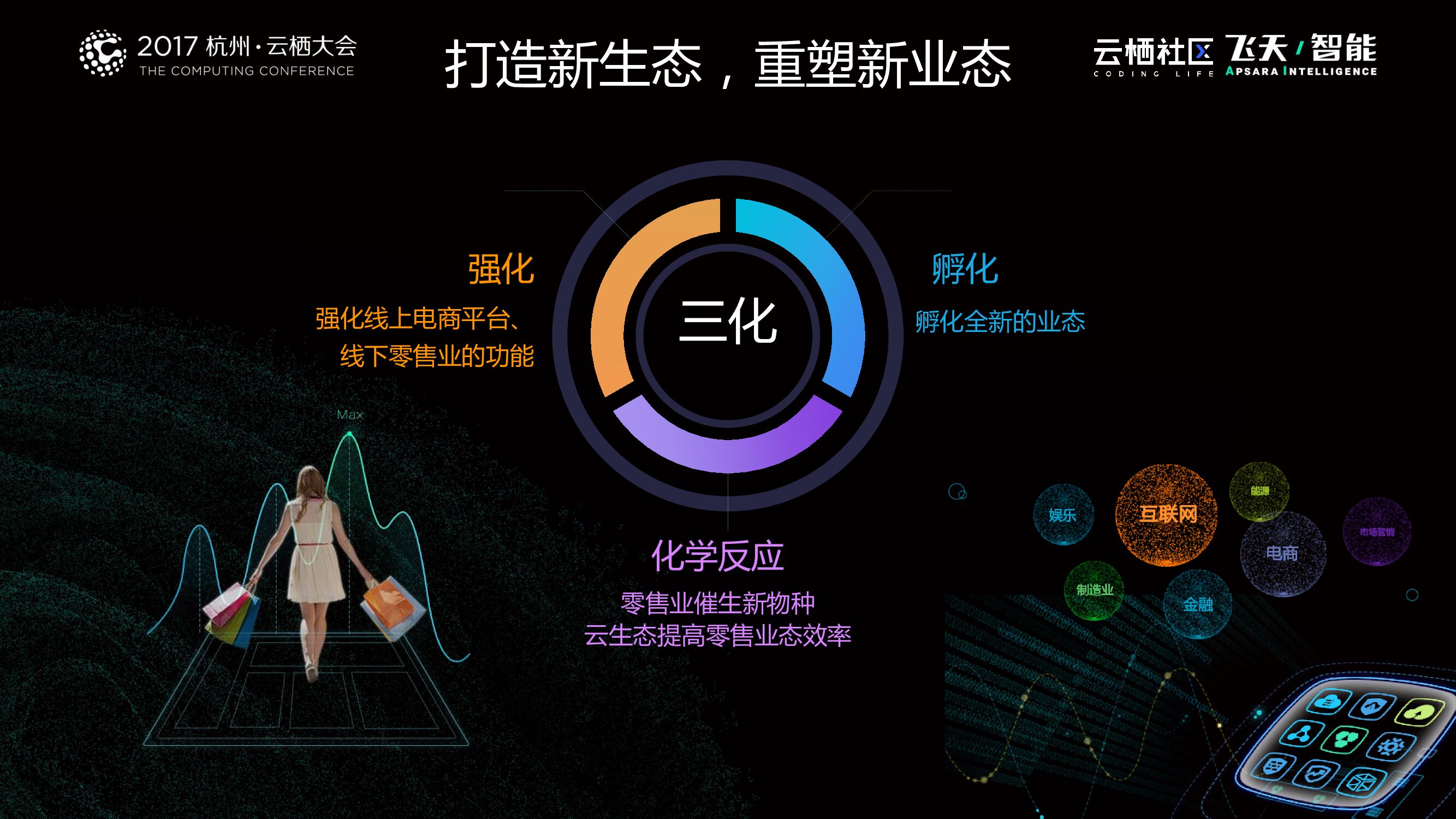 新零售—互联网时代的零售重构_第6页