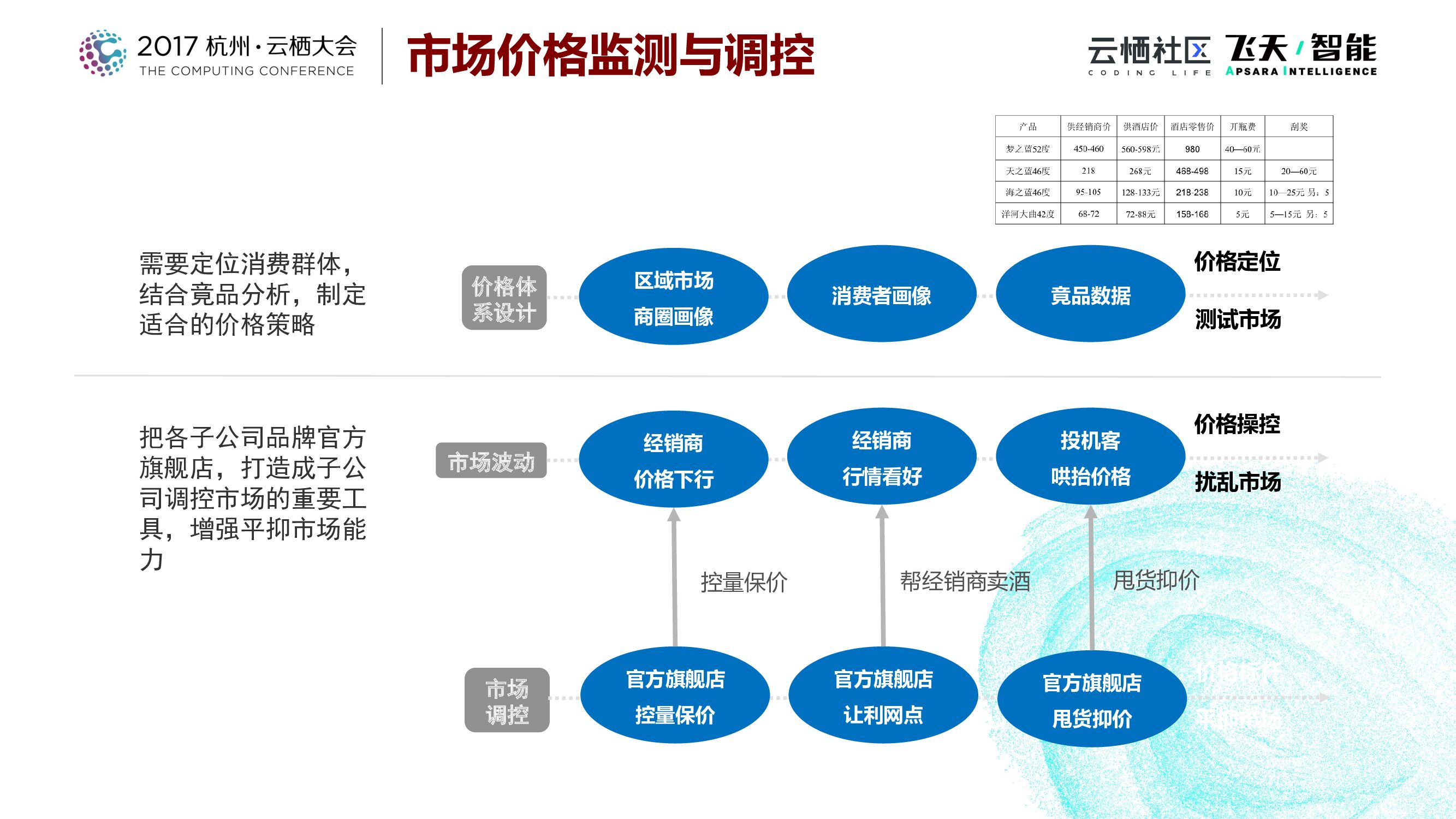 茅台云商新零售实践之道_第8页
