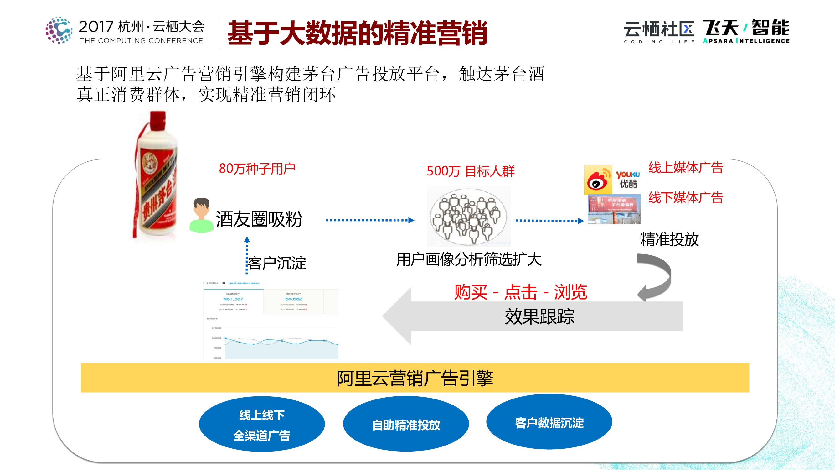 茅台云商新零售实践之道_第9页