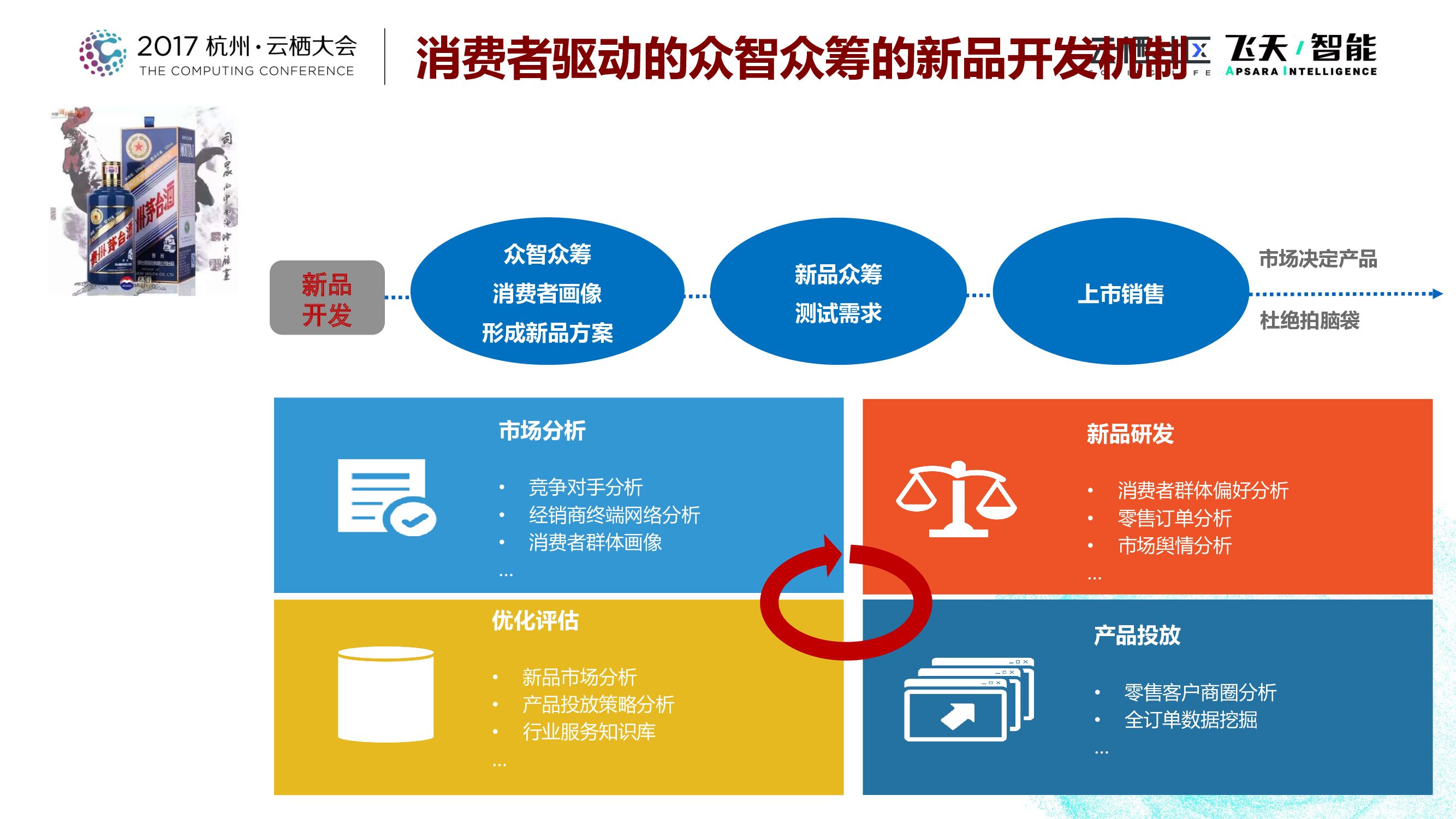 茅台云商新零售实践之道_第10页