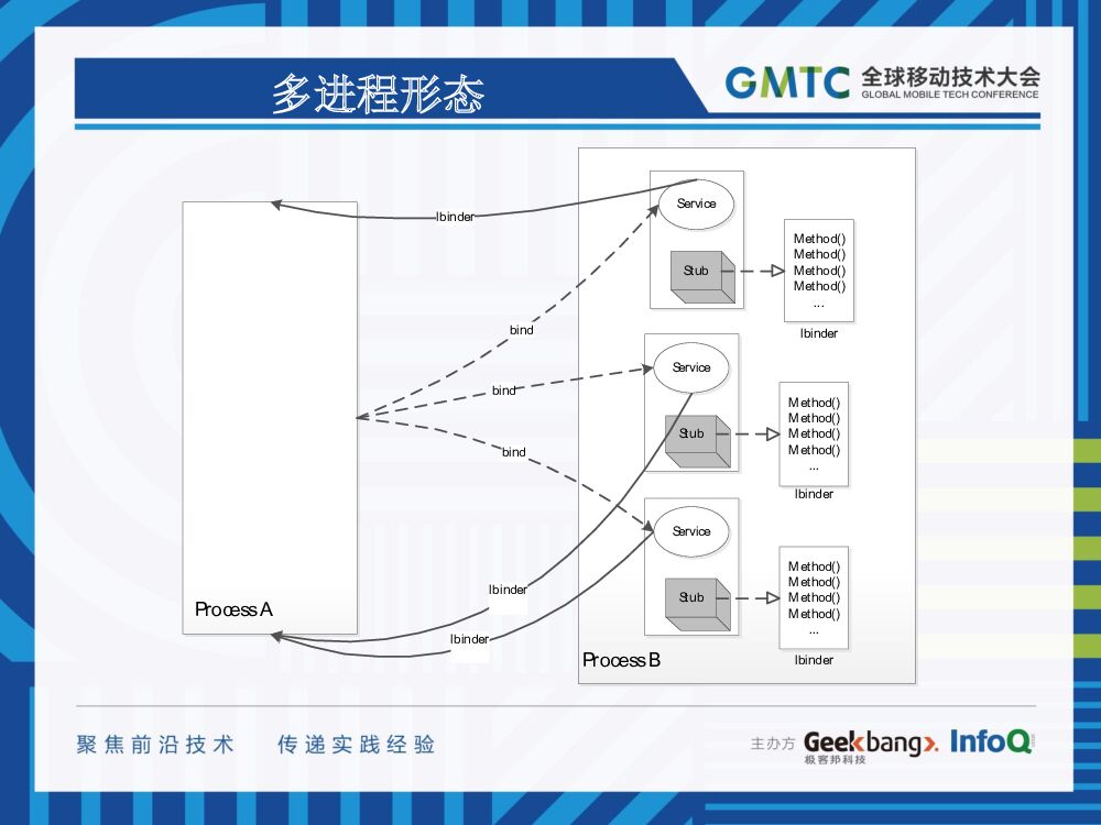 Android开发之多进程架构_第10页