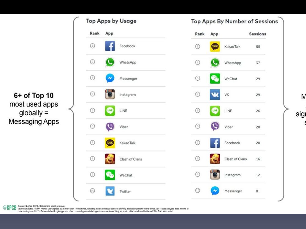 Facebook iOS App技术演化十年之路_第7页