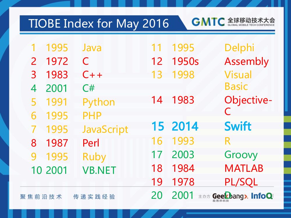 From Java_Android to Swift iOS_第6页