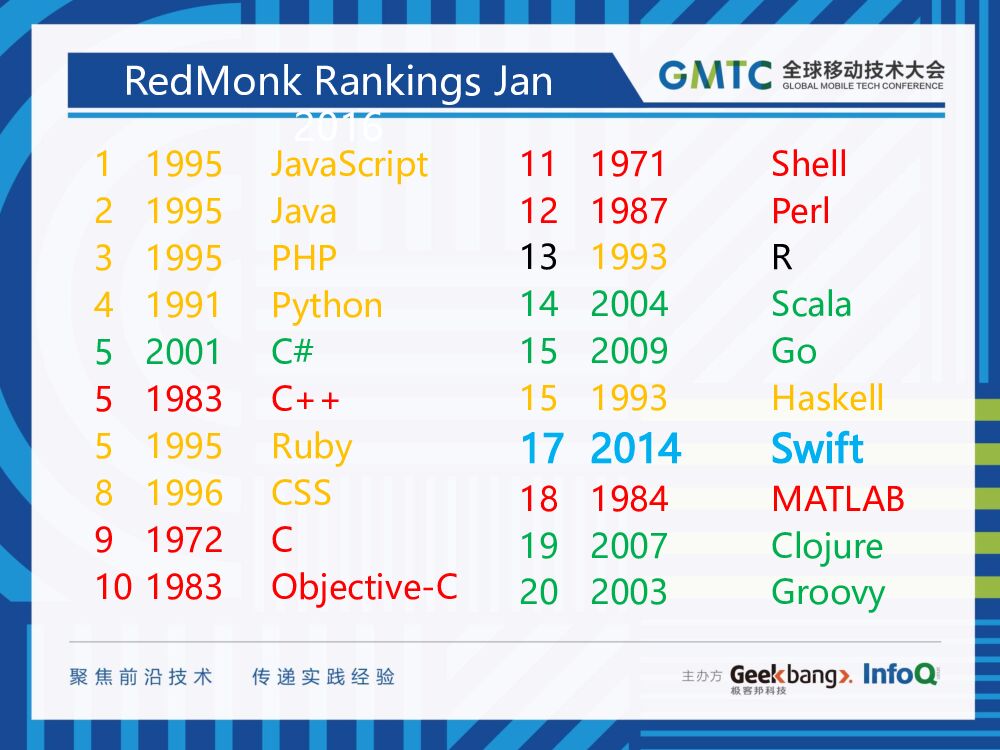 From Java_Android to Swift iOS_第7页