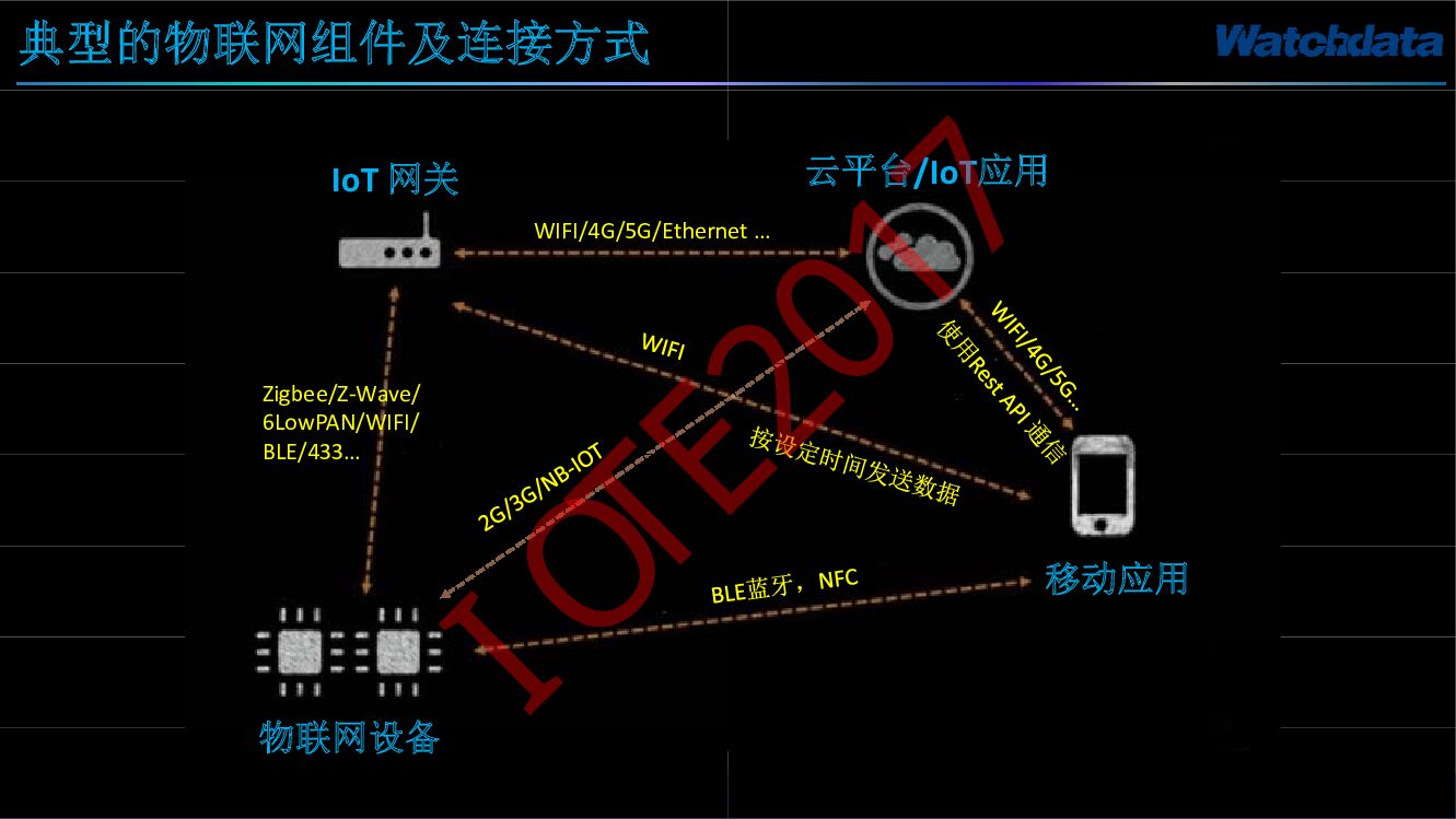 握奇——基于SE和TEE技术的物联网安全解决方案_第8页