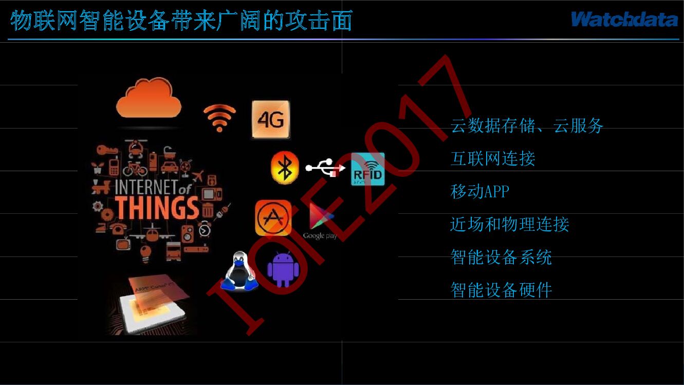 握奇——基于SE和TEE技术的物联网安全解决方案_第9页