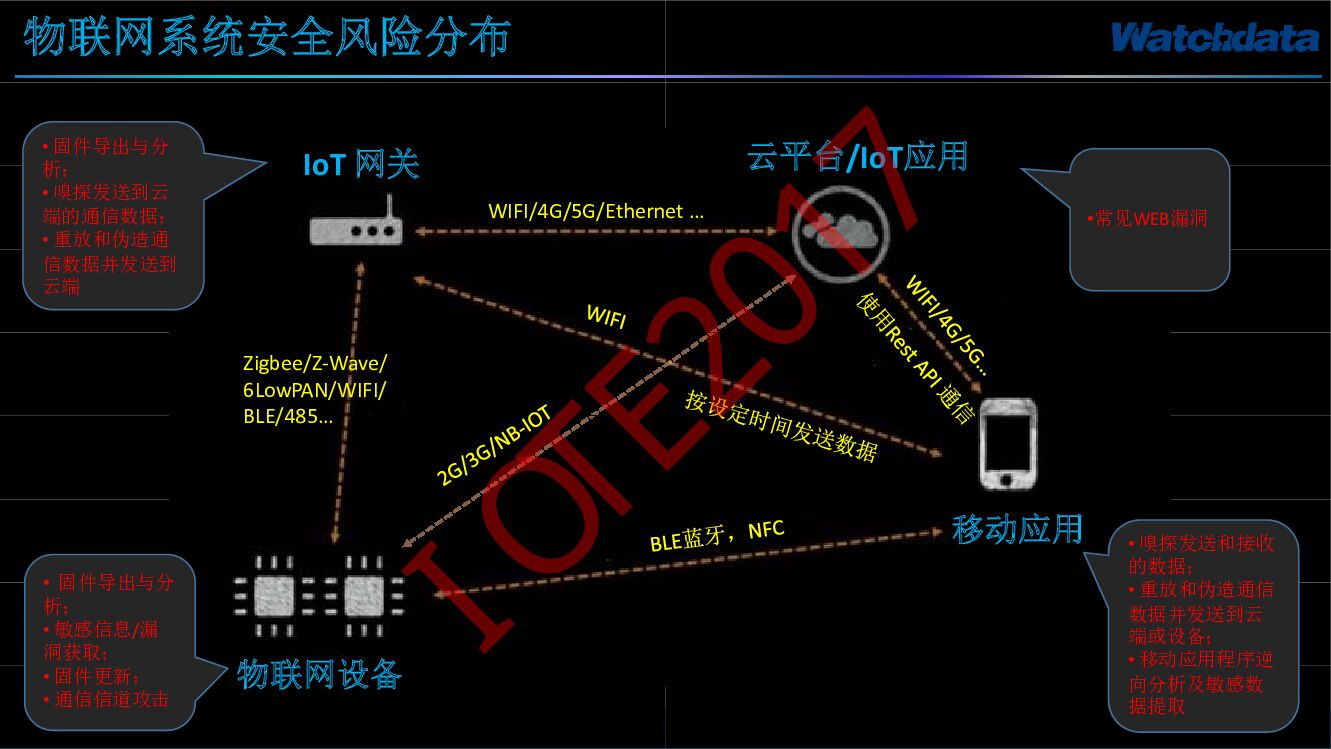 握奇——基于SE和TEE技术的物联网安全解决方案_第10页