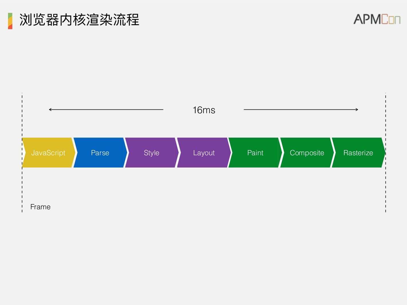 新平台：优化前端技术栈产品体验新思路_第6页