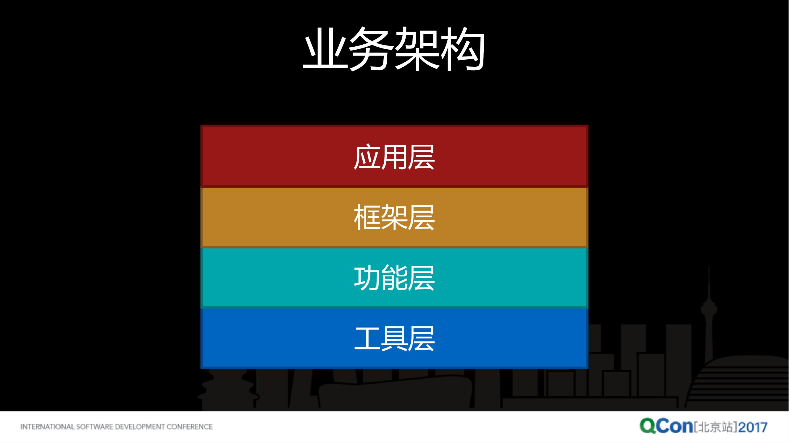 产品经理的硬技能——业务建模_第10页