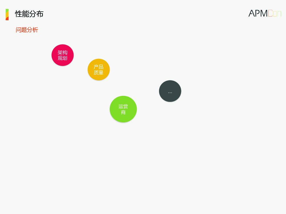 打造极致体验的H5电商架构_第6页