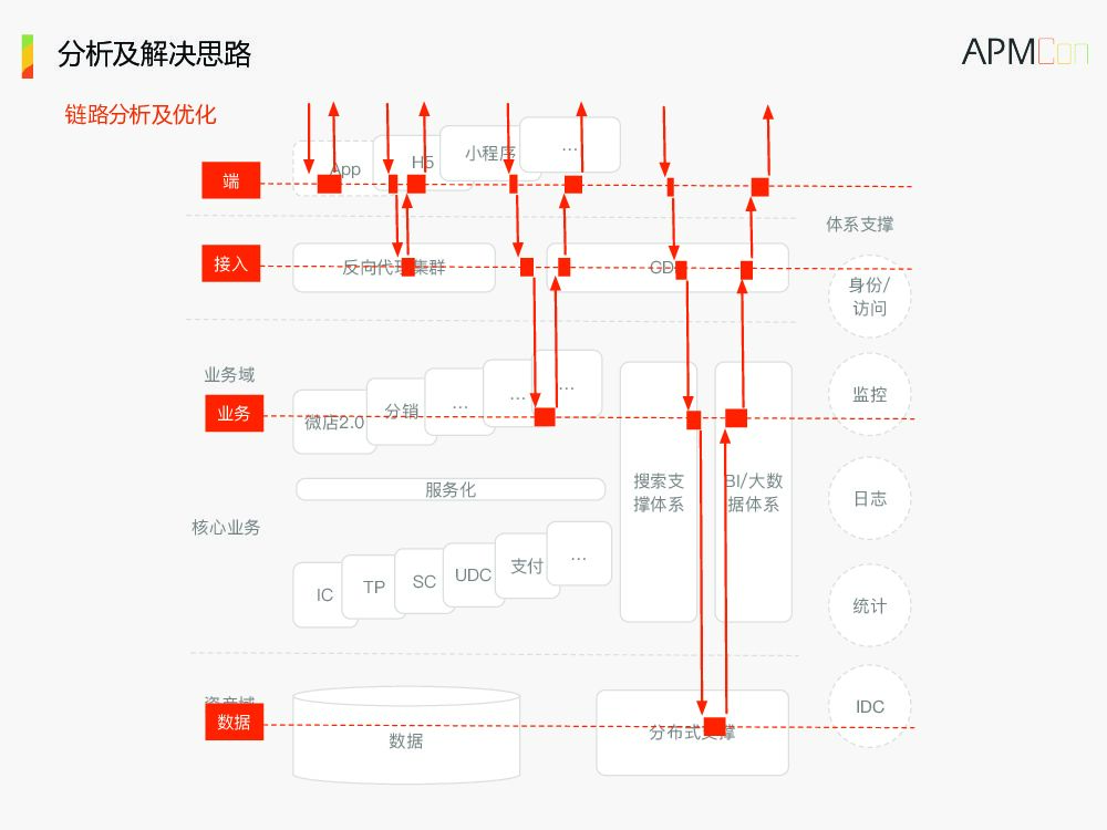 打造极致体验的H5电商架构_第8页