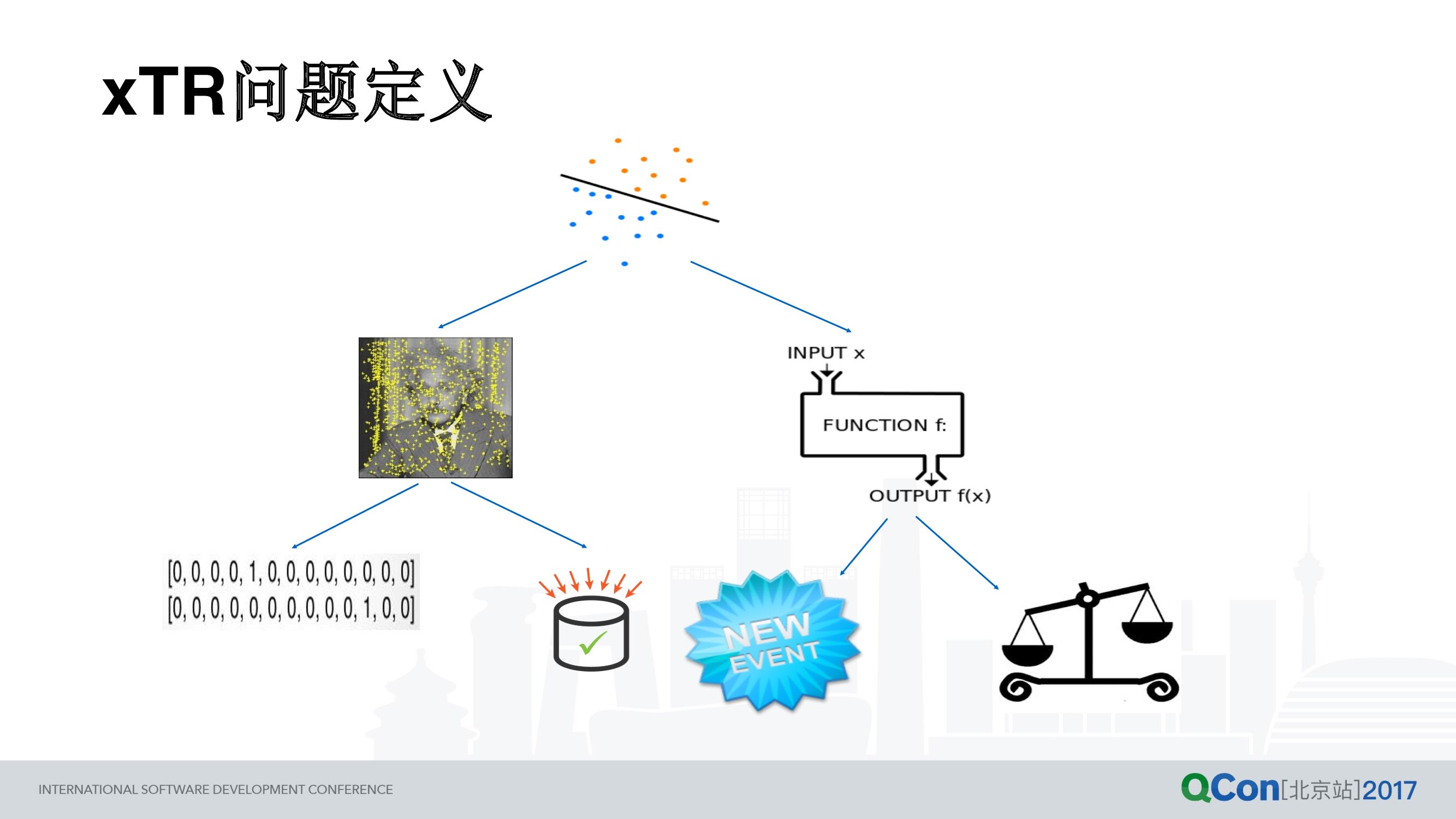 亿级广告事件预测系统构建之道_第8页