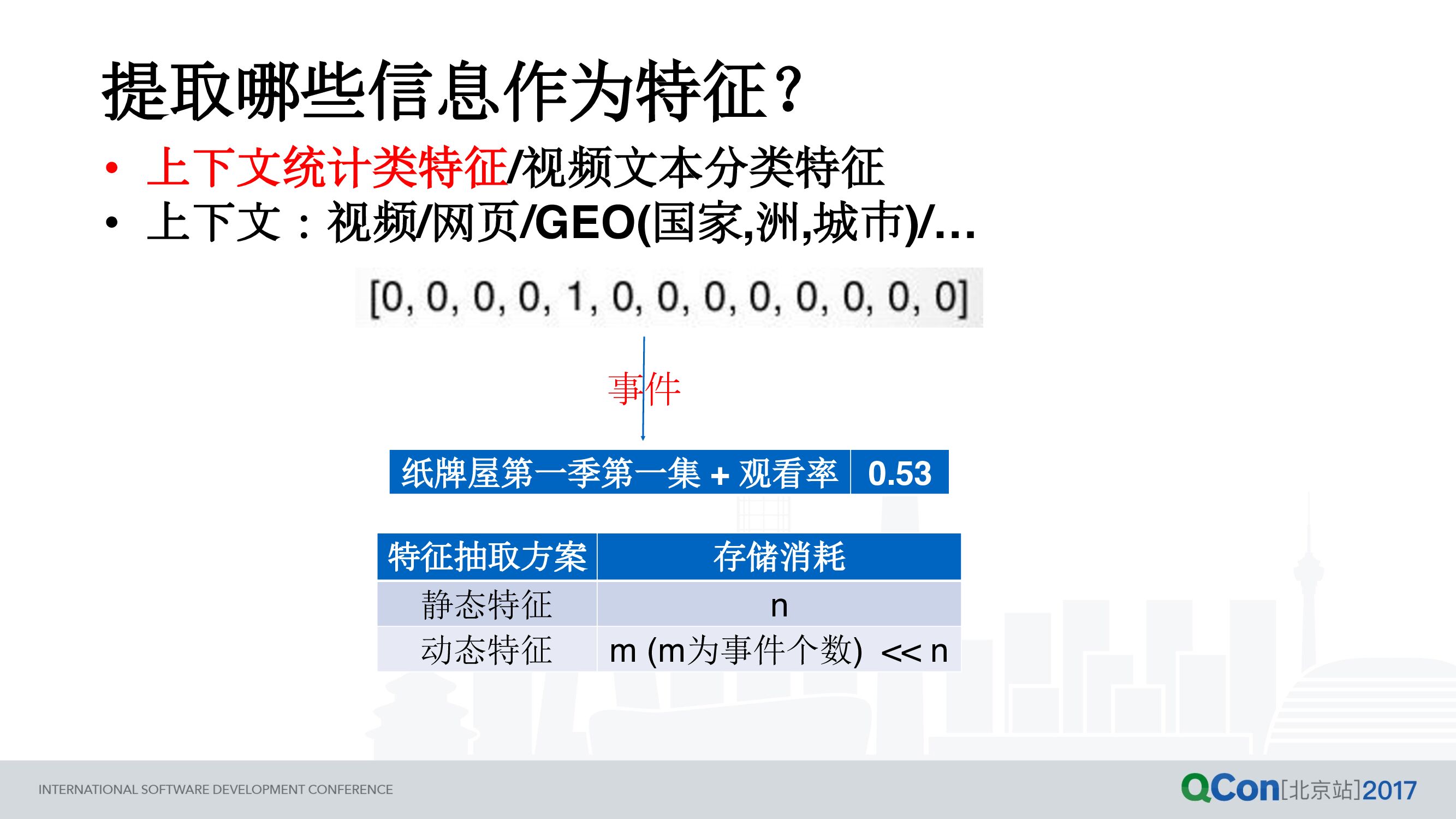 亿级广告事件预测系统构建之道_第10页