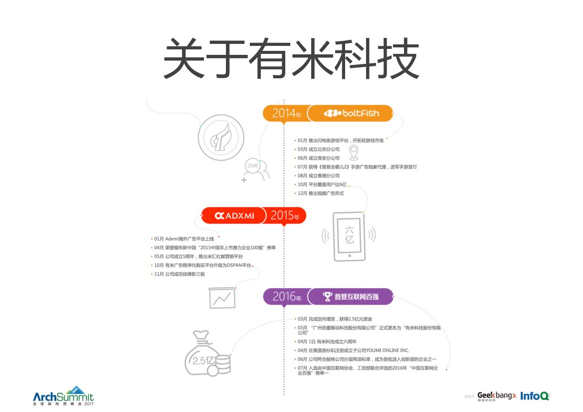 从0到1再到100，创业不同阶段的技术管理思考_第6页