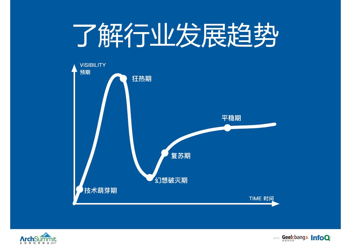 从0到1再到100，创业不同阶段的技术管理思考_第8页